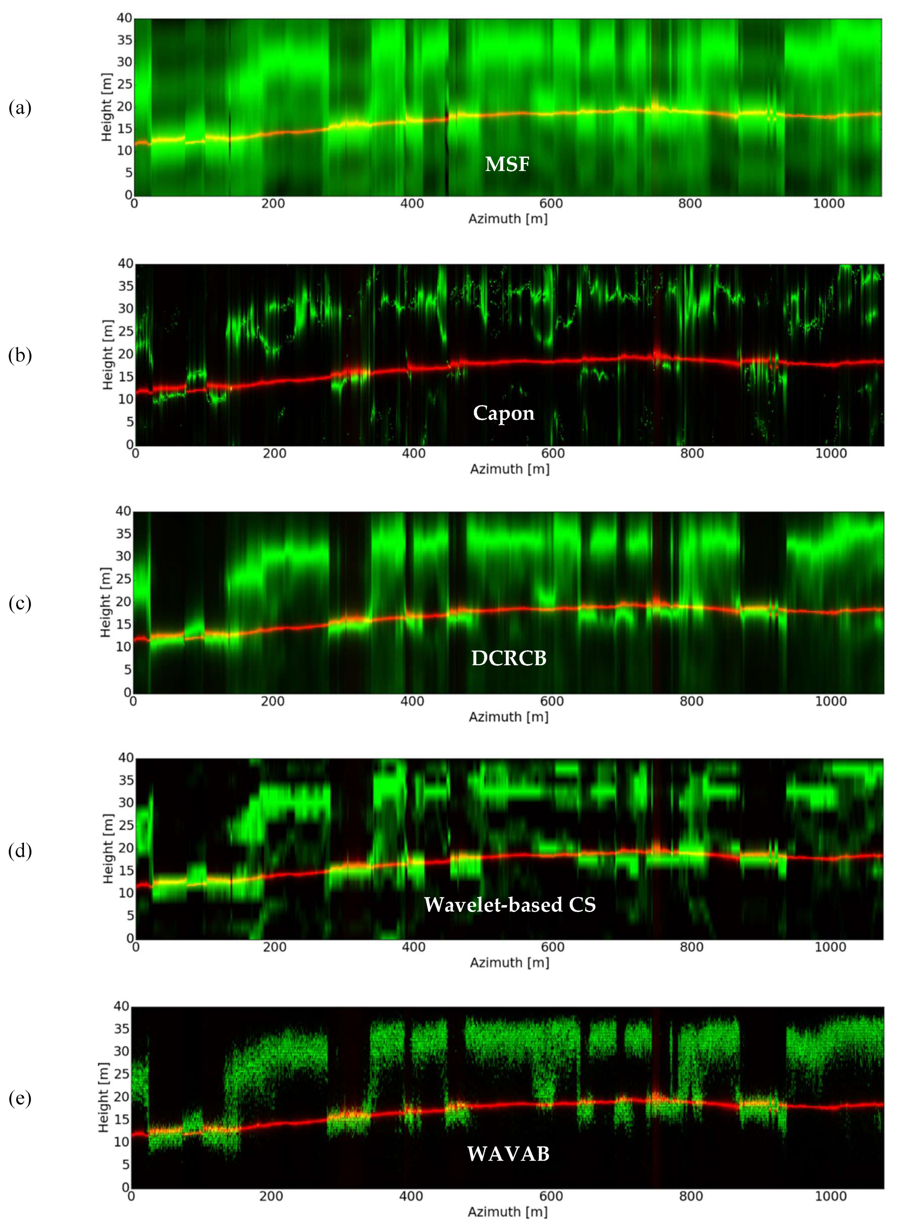 Remotesensing 10 01822 g014