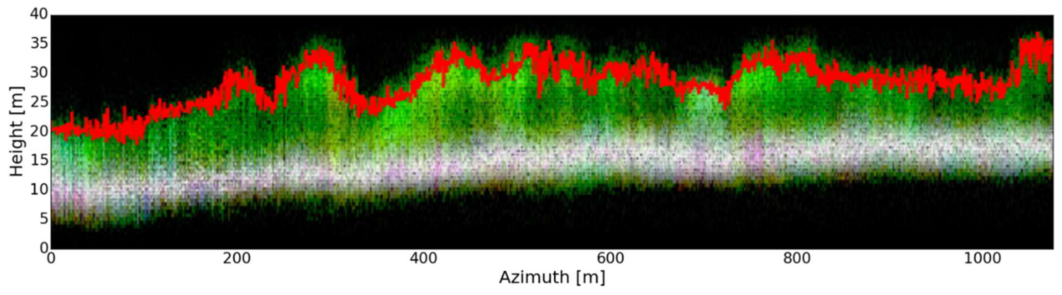 Remotesensing 10 01822 g015