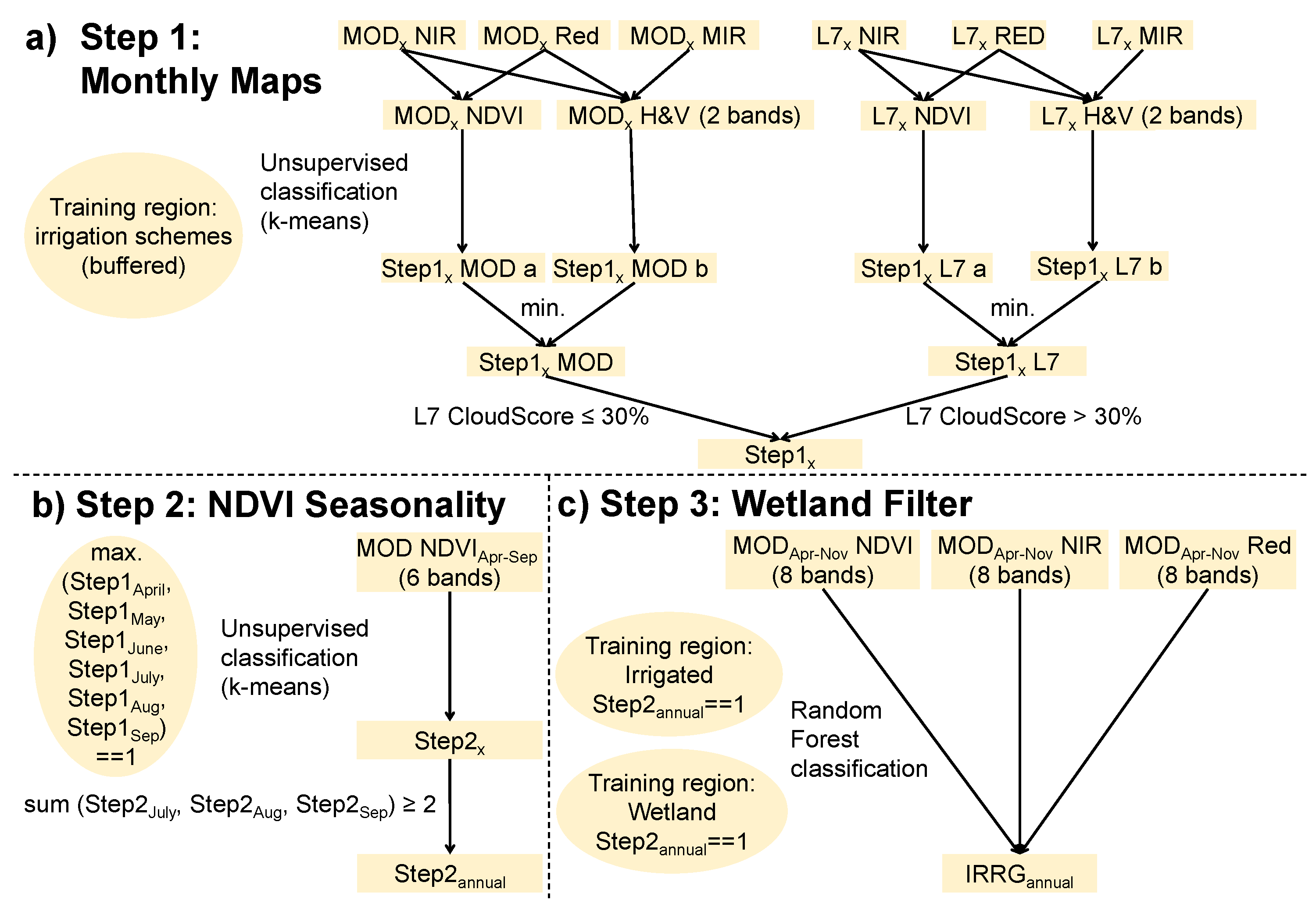 Remotesensing 10 01823 g004