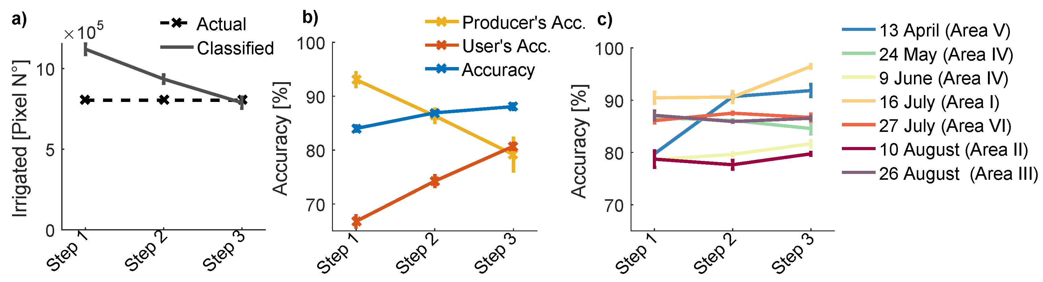 Remotesensing 10 01823 g007