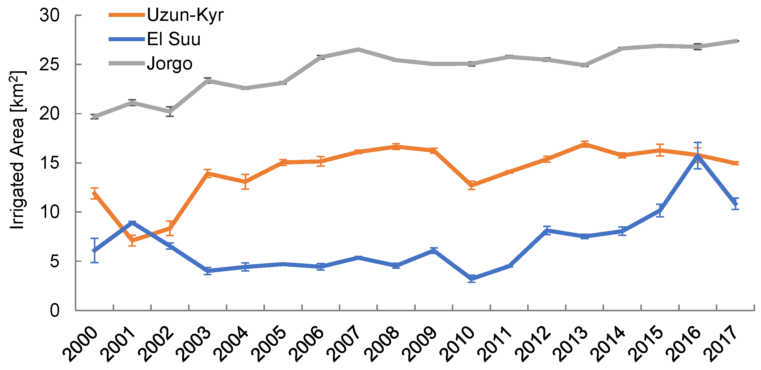 Remotesensing 10 01823 g012