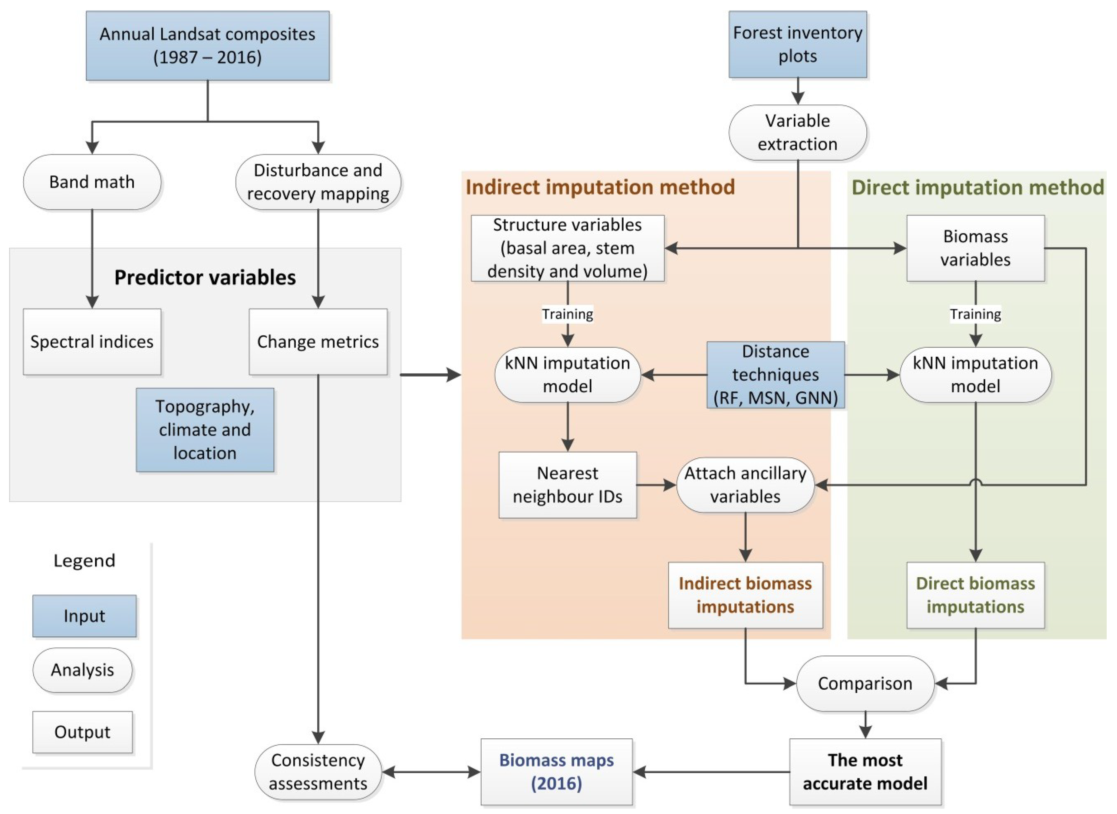 Remotesensing 10 01825 g001