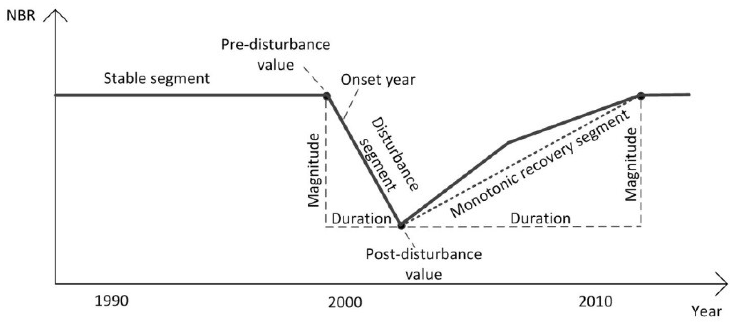 Remotesensing 10 01825 g003
