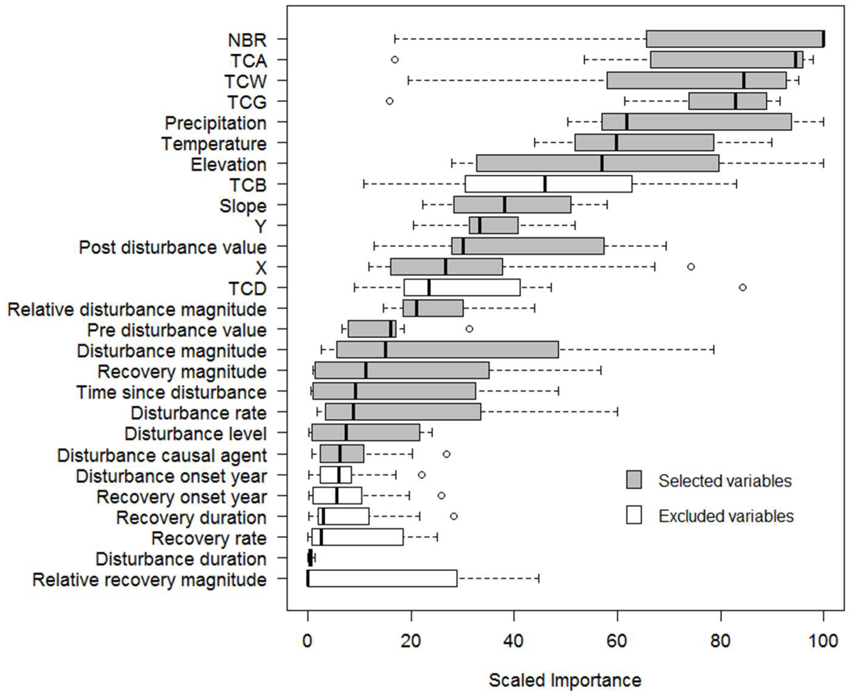 Remotesensing 10 01825 g004