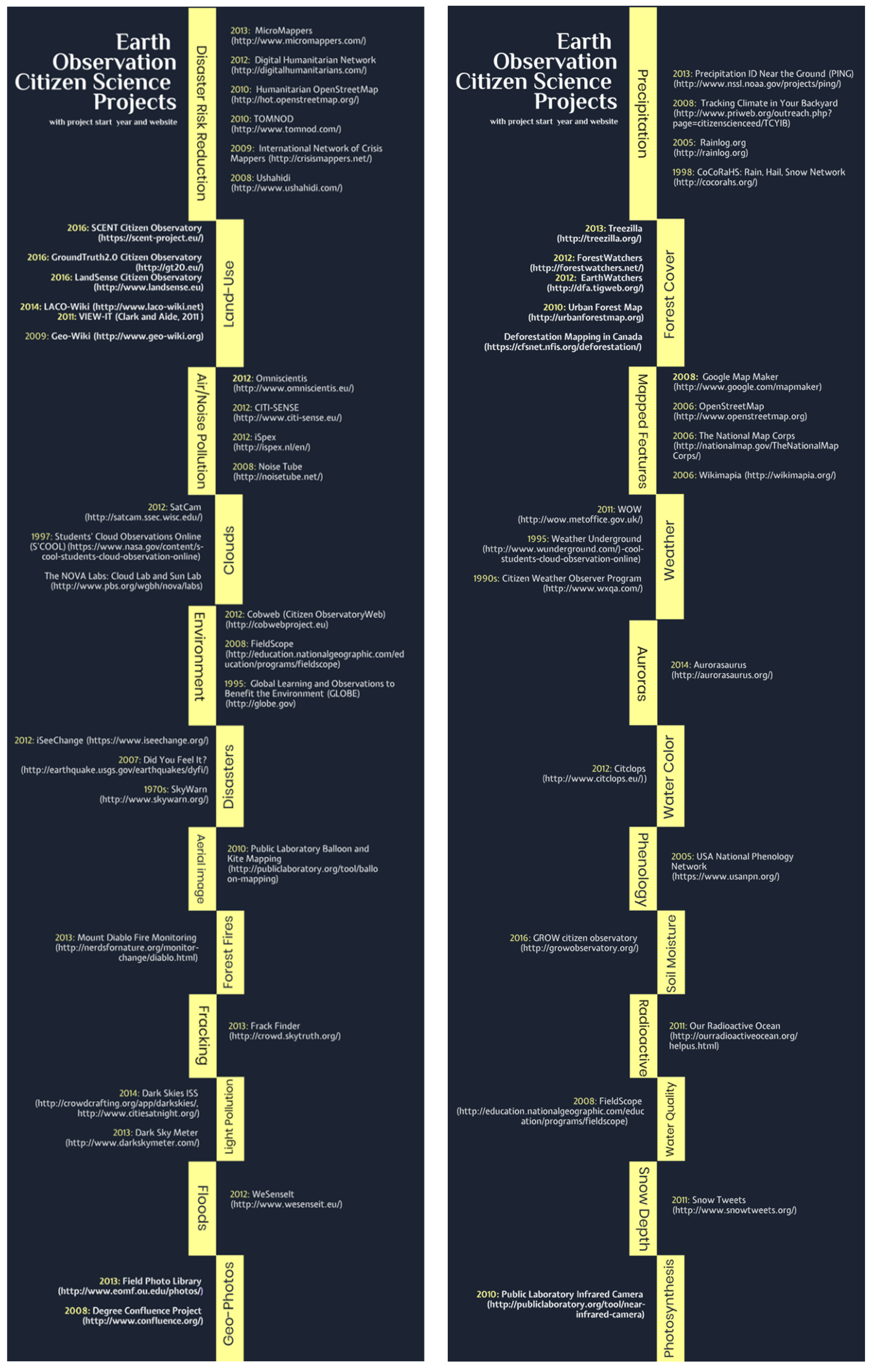 Remotesensing 10 01828 g001