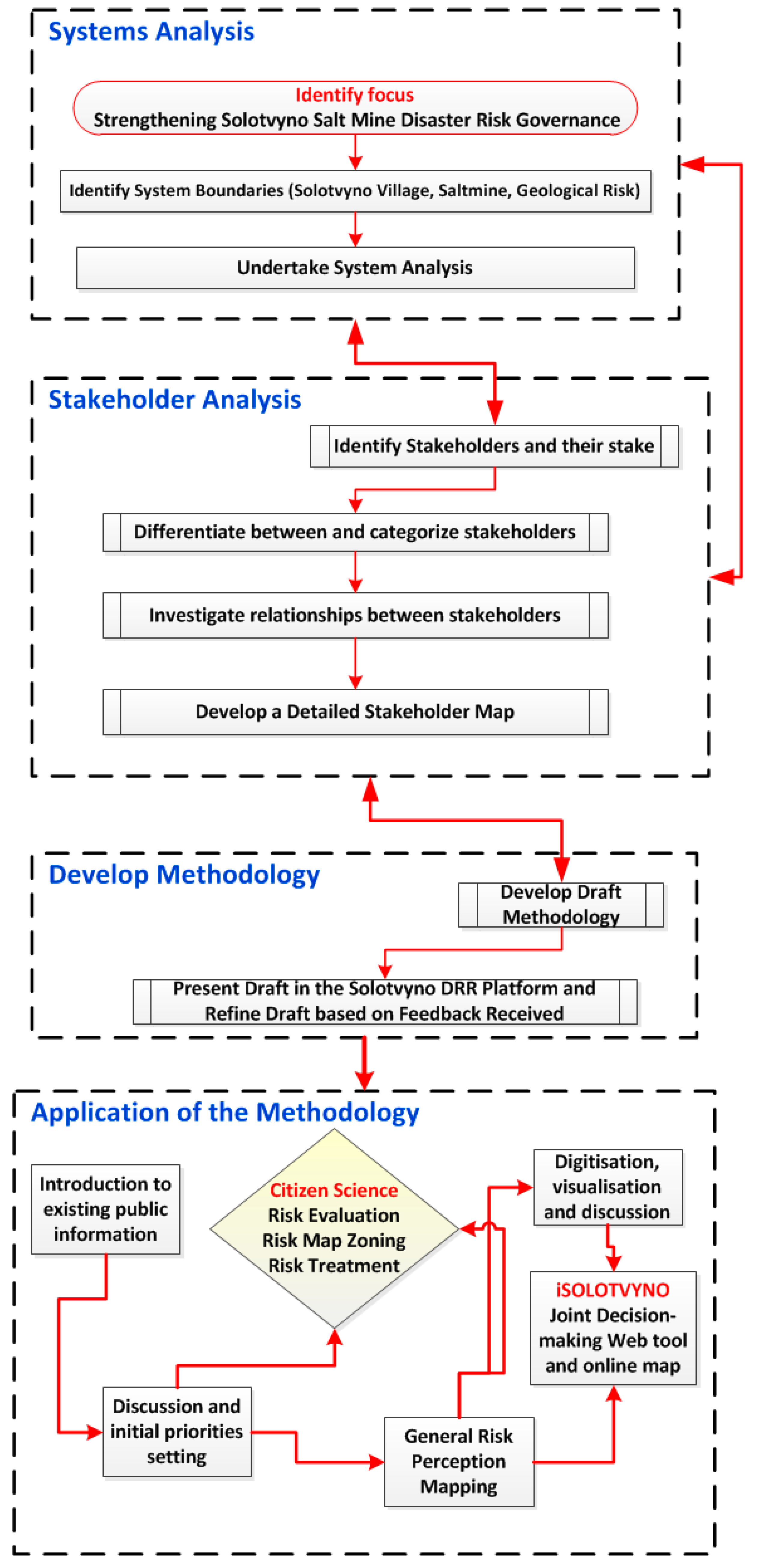 Remotesensing 10 01828 g004