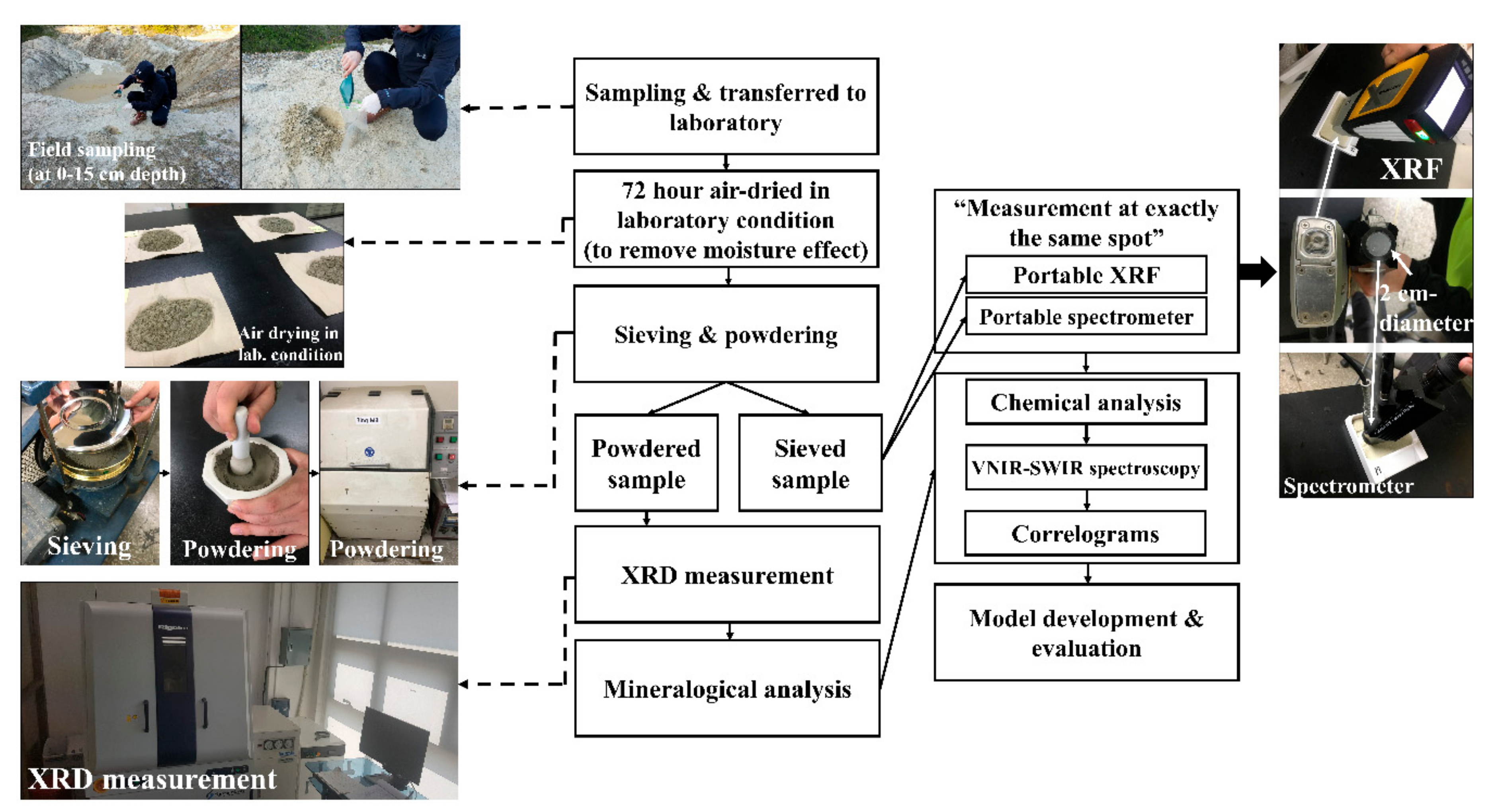 Remotesensing 10 01830 g002