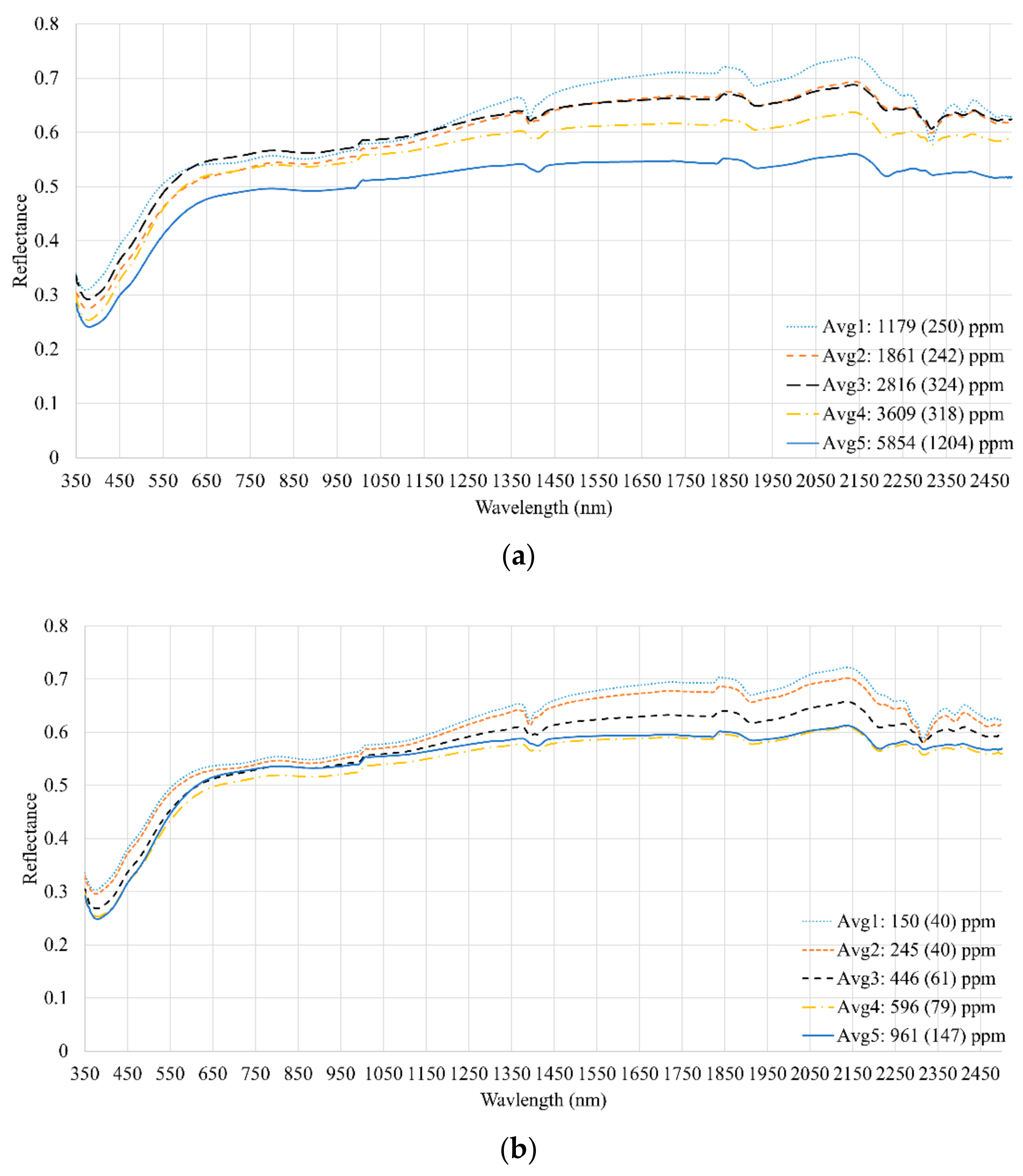 Remotesensing 10 01830 g004