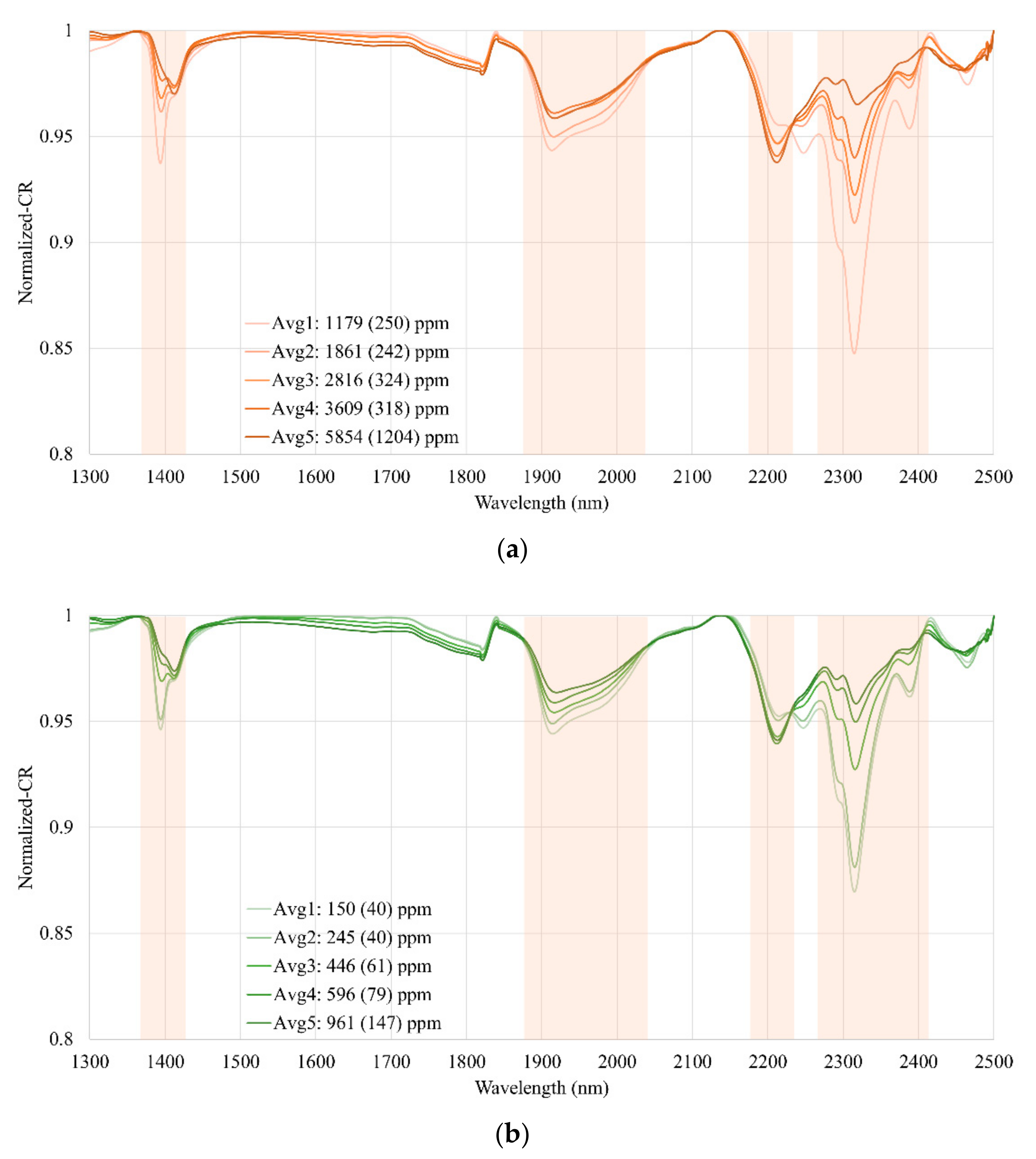 Remotesensing 10 01830 g005