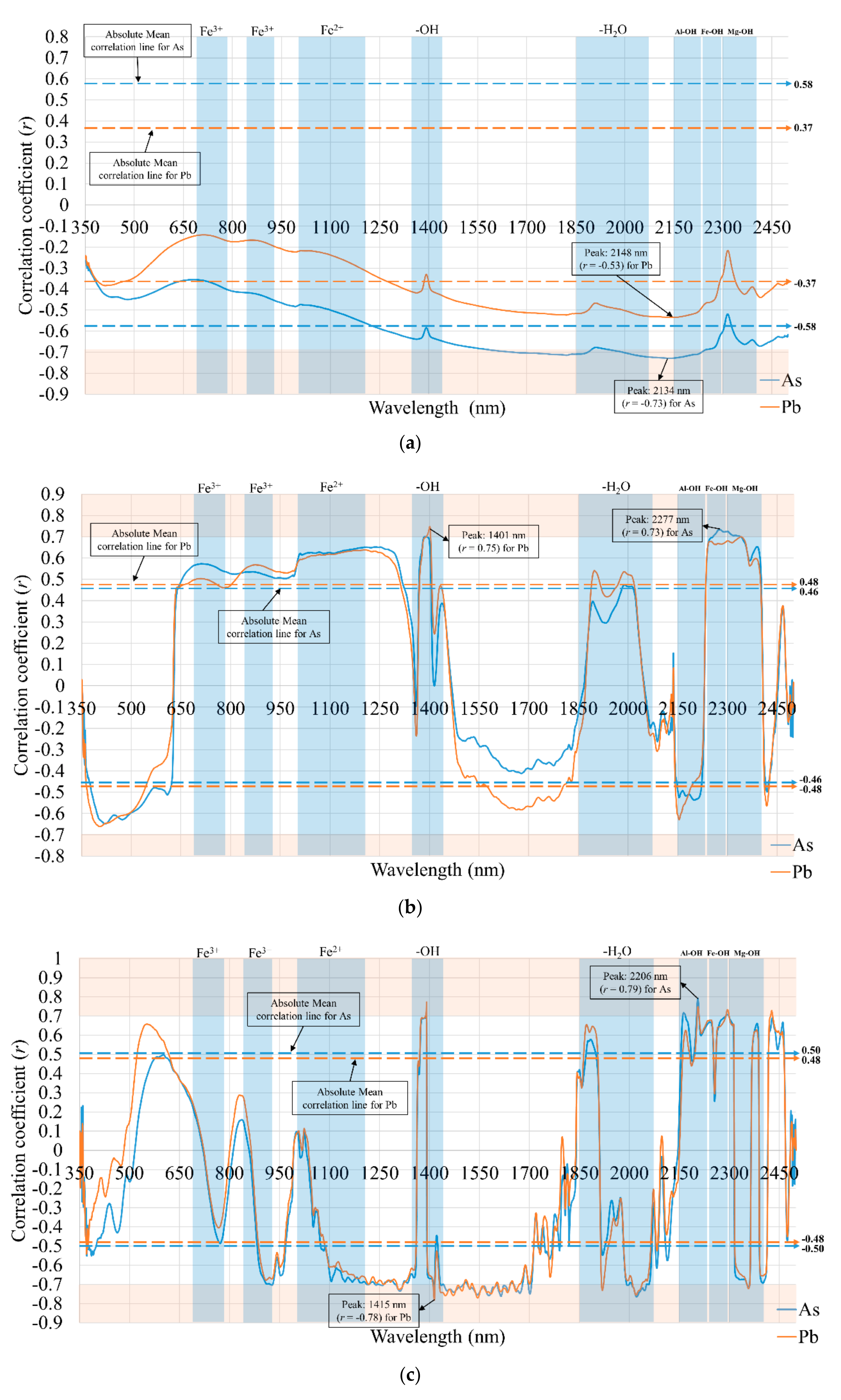 Remotesensing 10 01830 g006