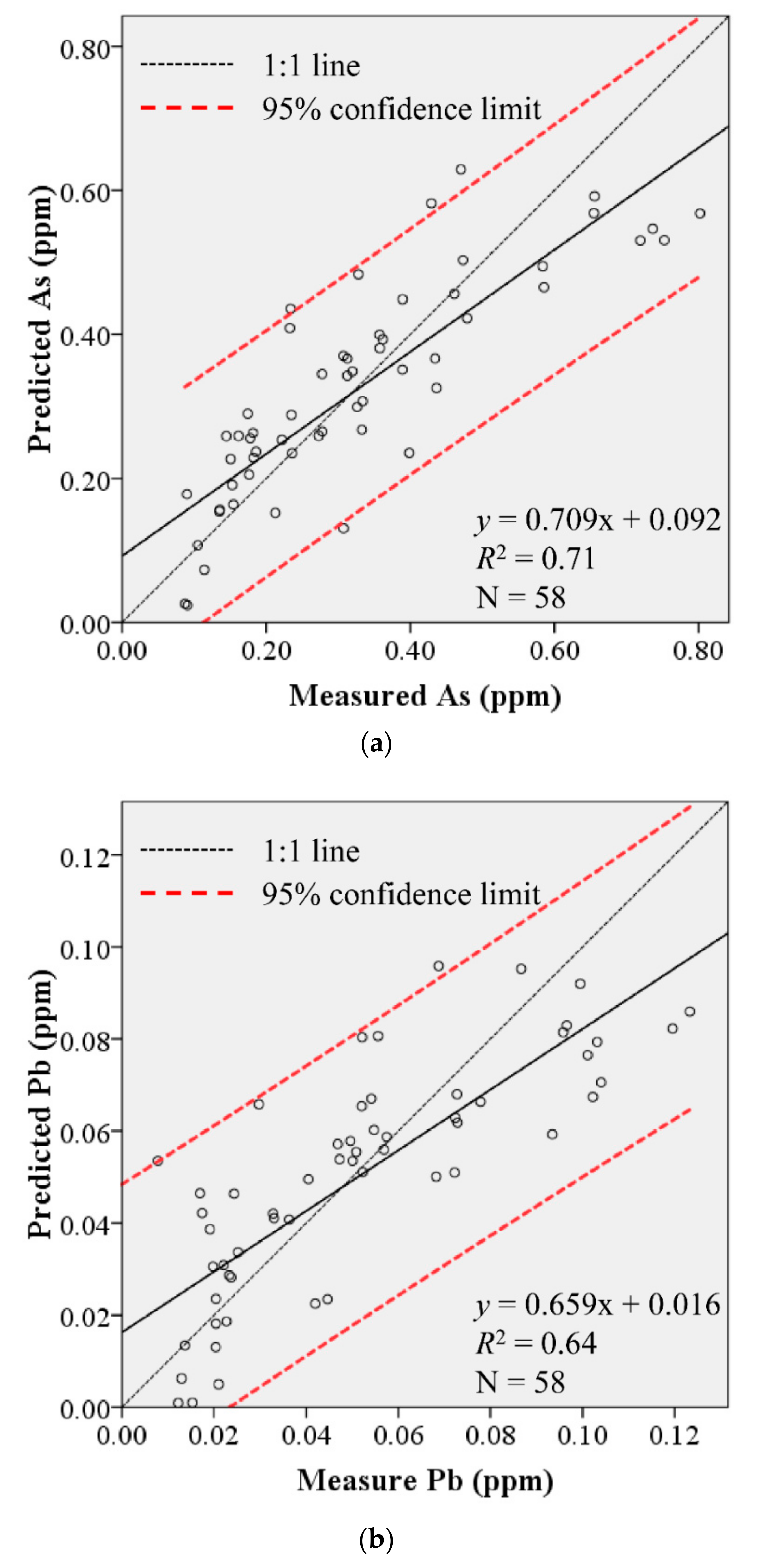 Remotesensing 10 01830 g007