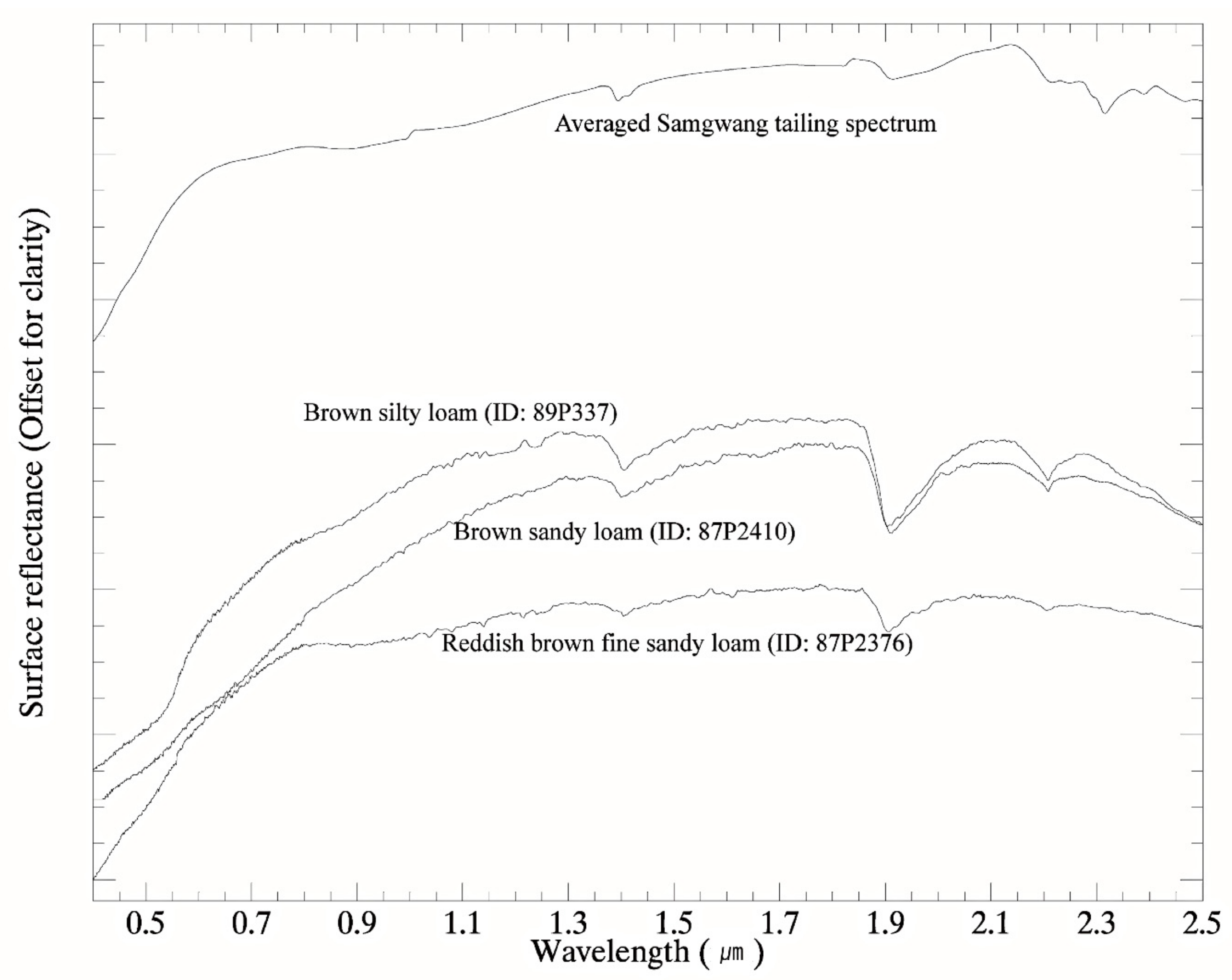 Remotesensing 10 01830 g008