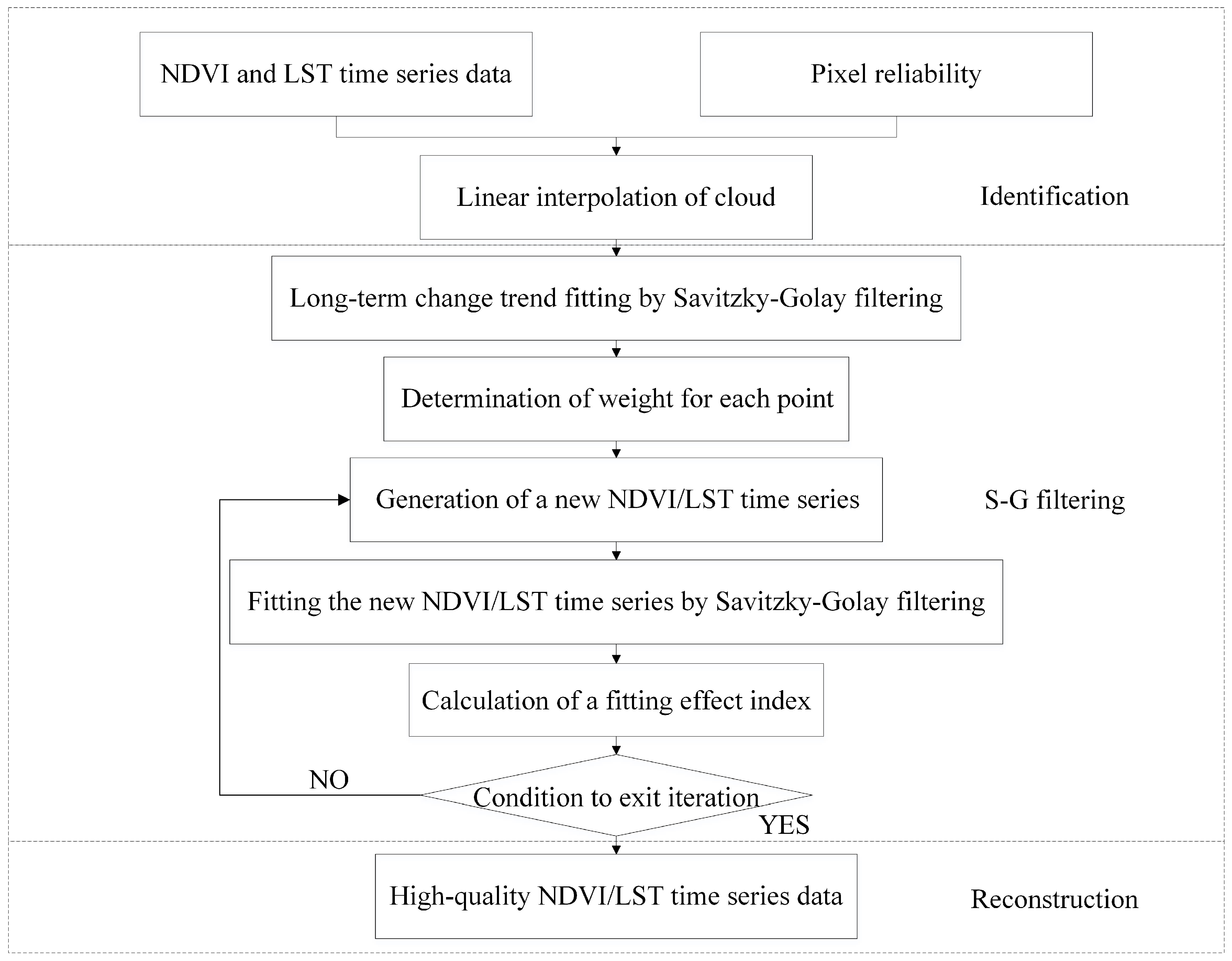 Remotesensing 10 01834 g002