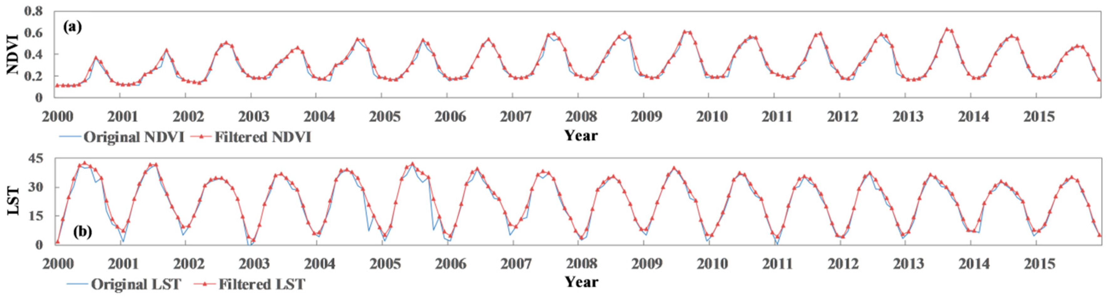 Remotesensing 10 01834 g003
