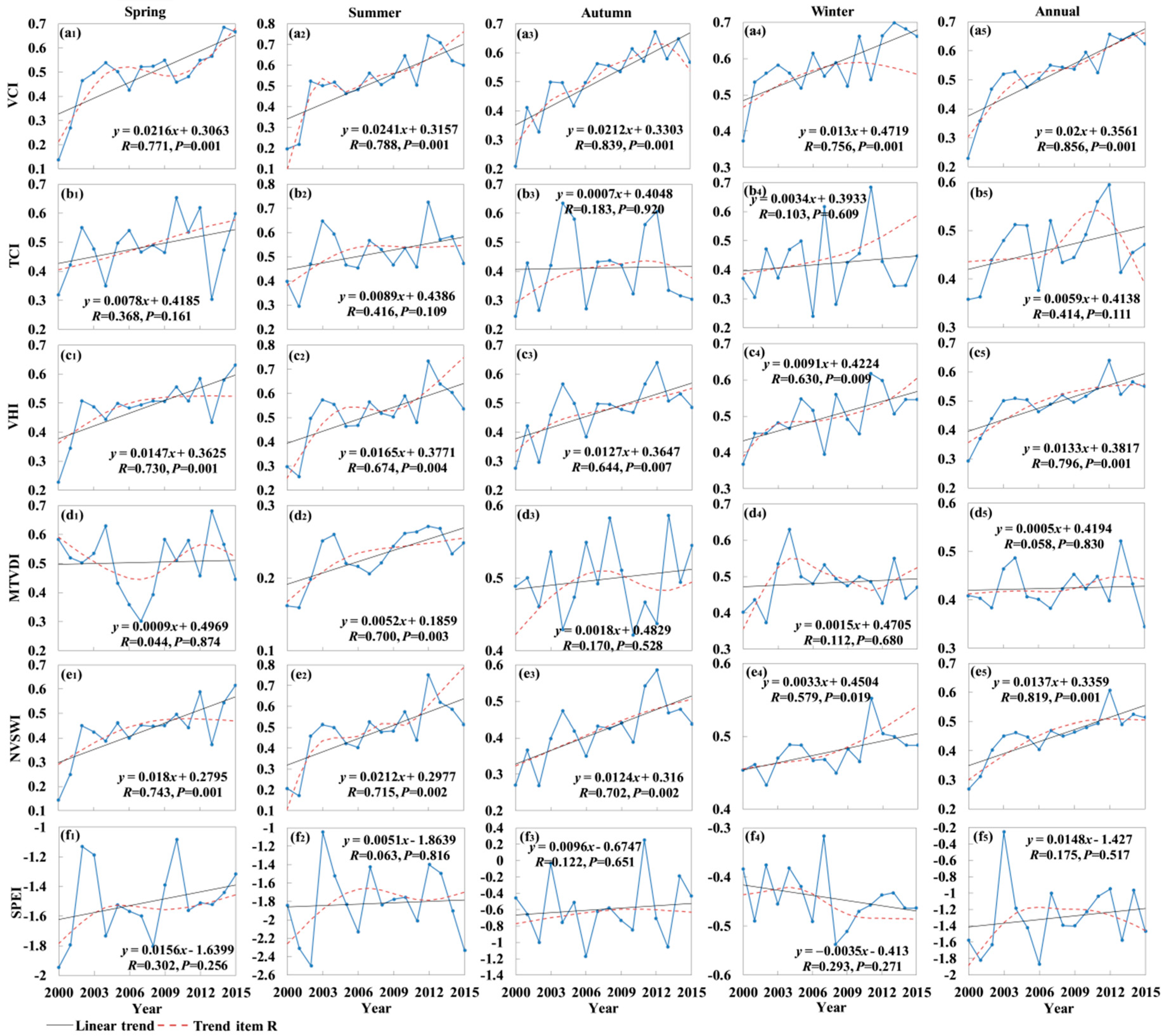 Remotesensing 10 01834 g005