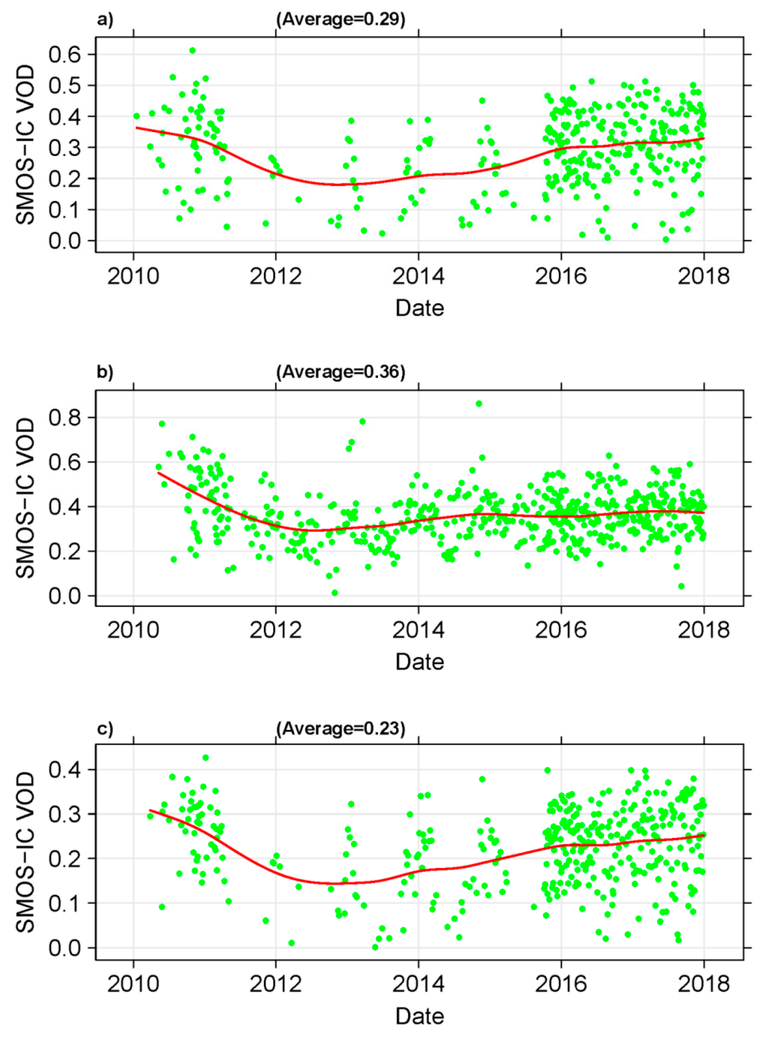 Remotesensing 10 01839 g007