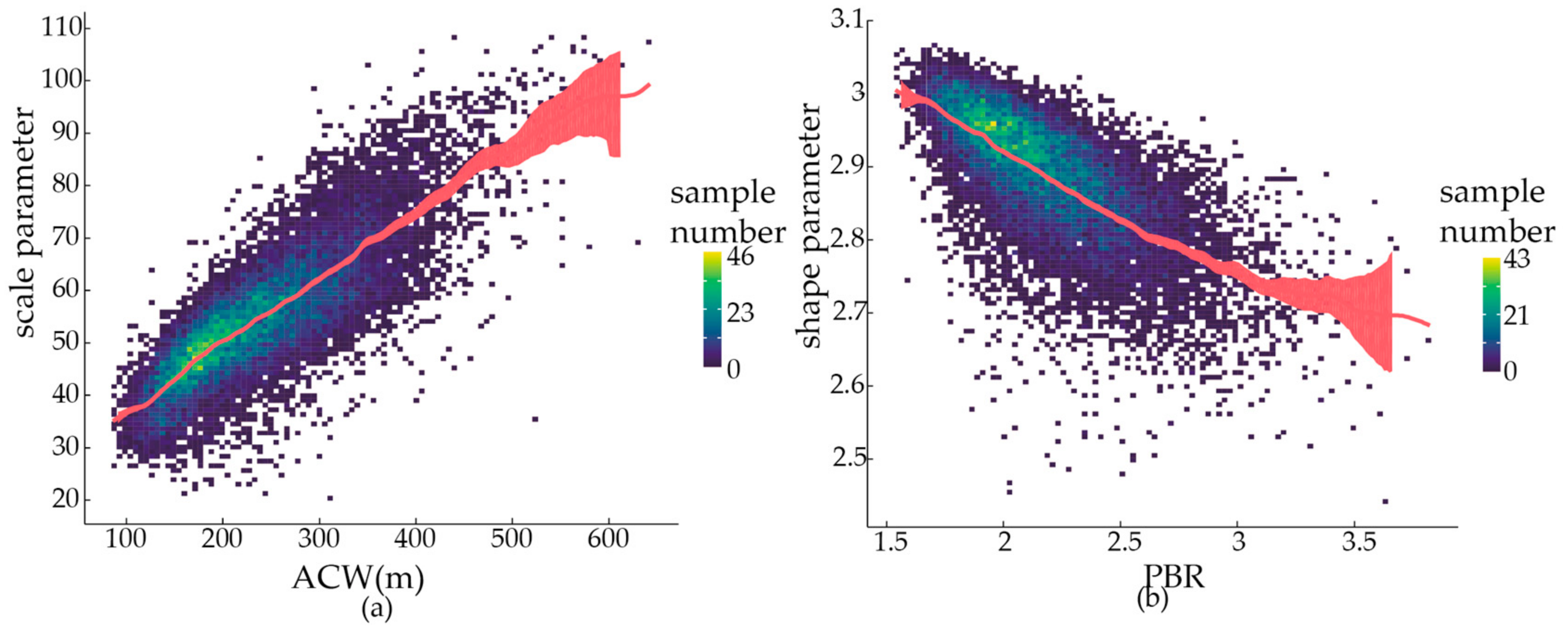 Remotesensing 10 01843 g008