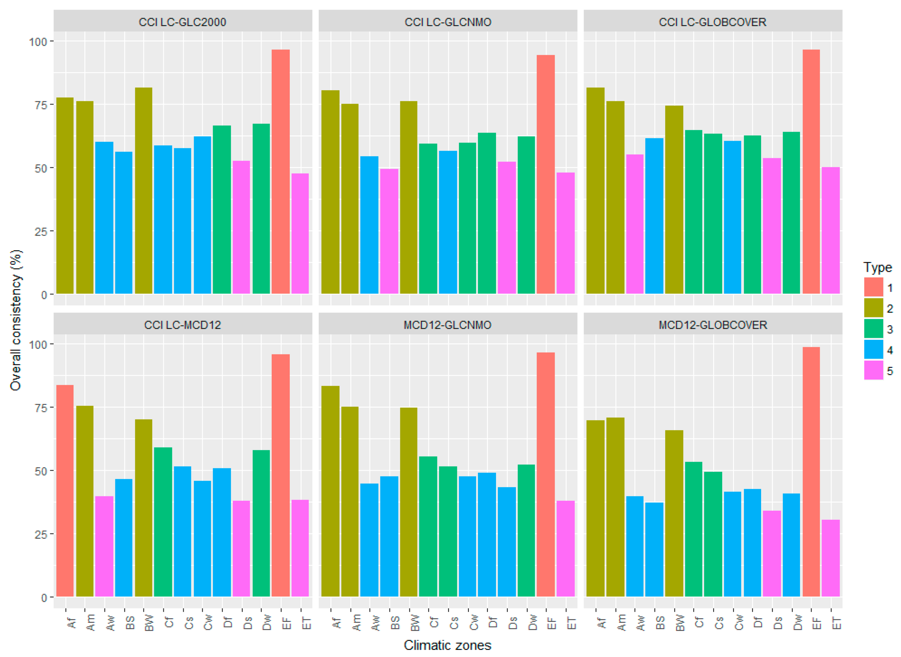 Remotesensing 10 01846 g005