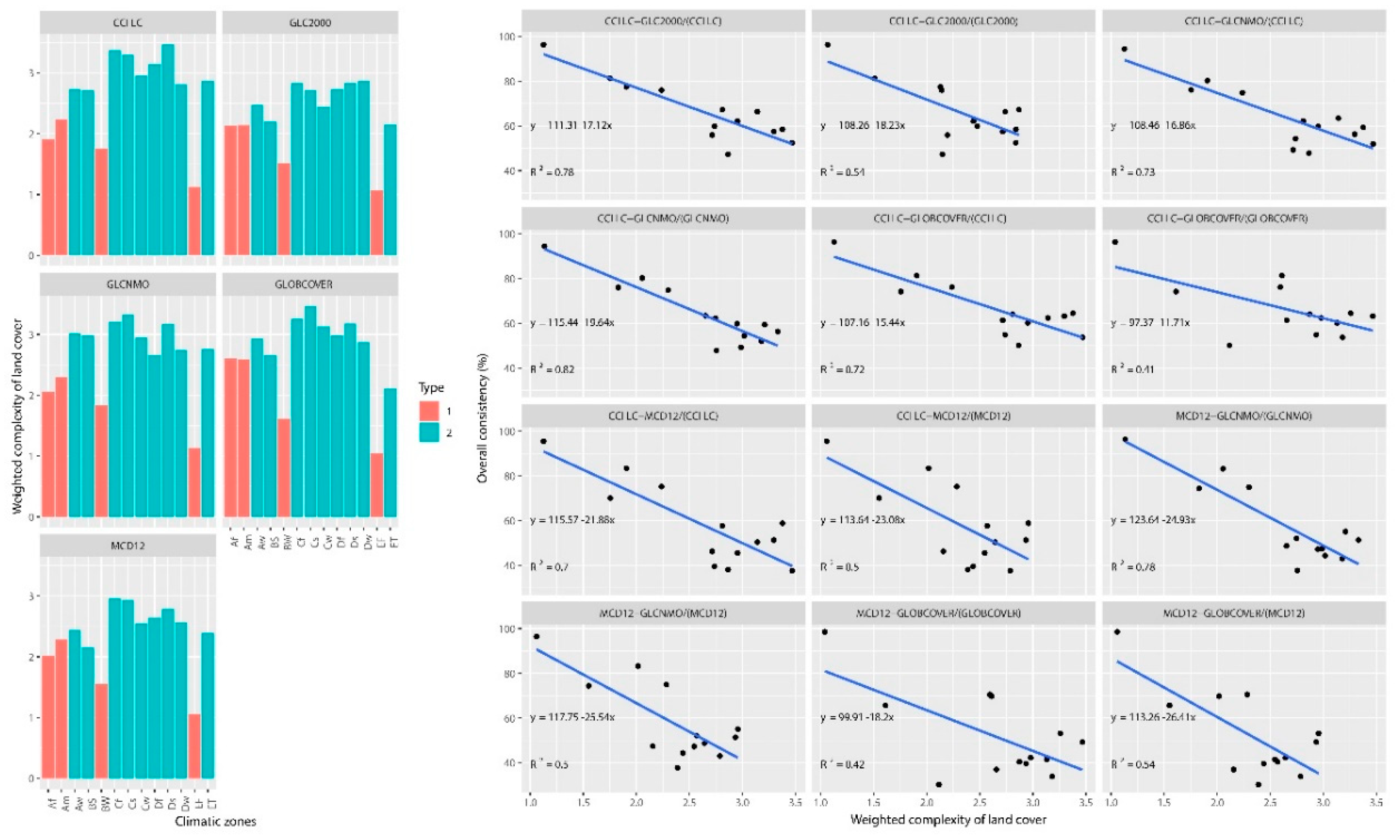 Remotesensing 10 01846 g006