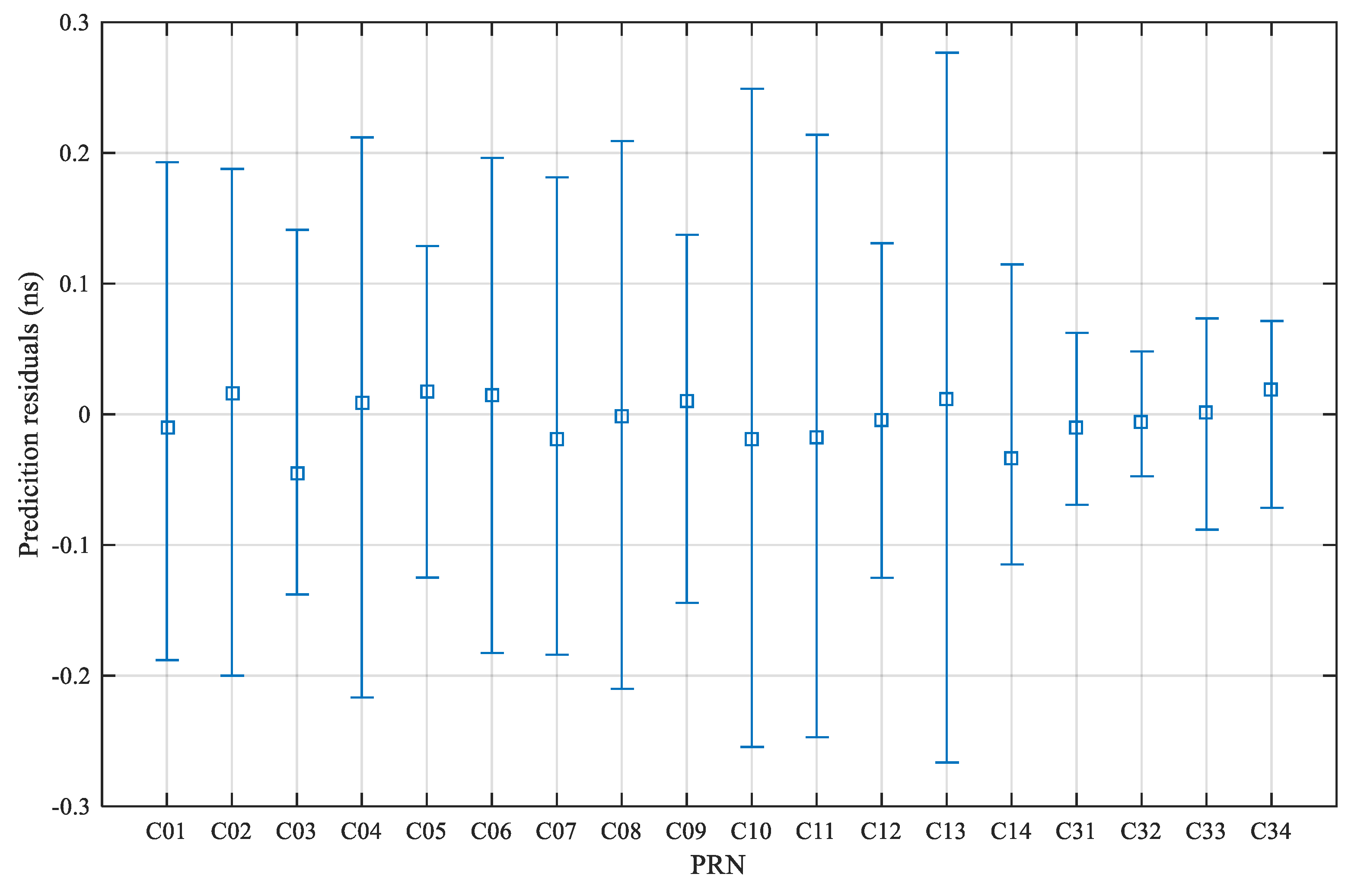 Remotesensing 10 01847 g008 Remotesensing 10 01847 g008