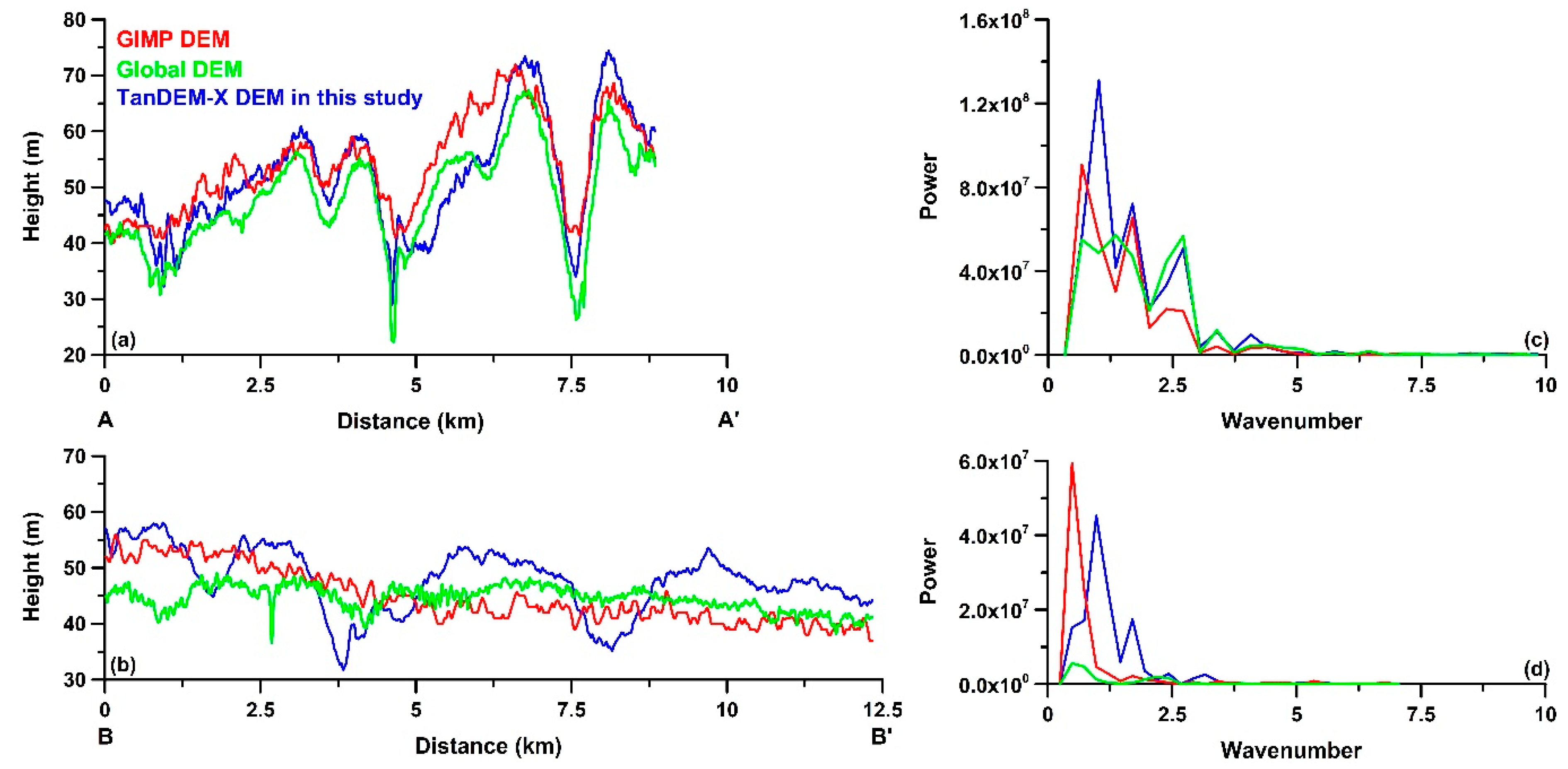 Remotesensing 10 01851 g005 Remotesensing 10 01851 g005