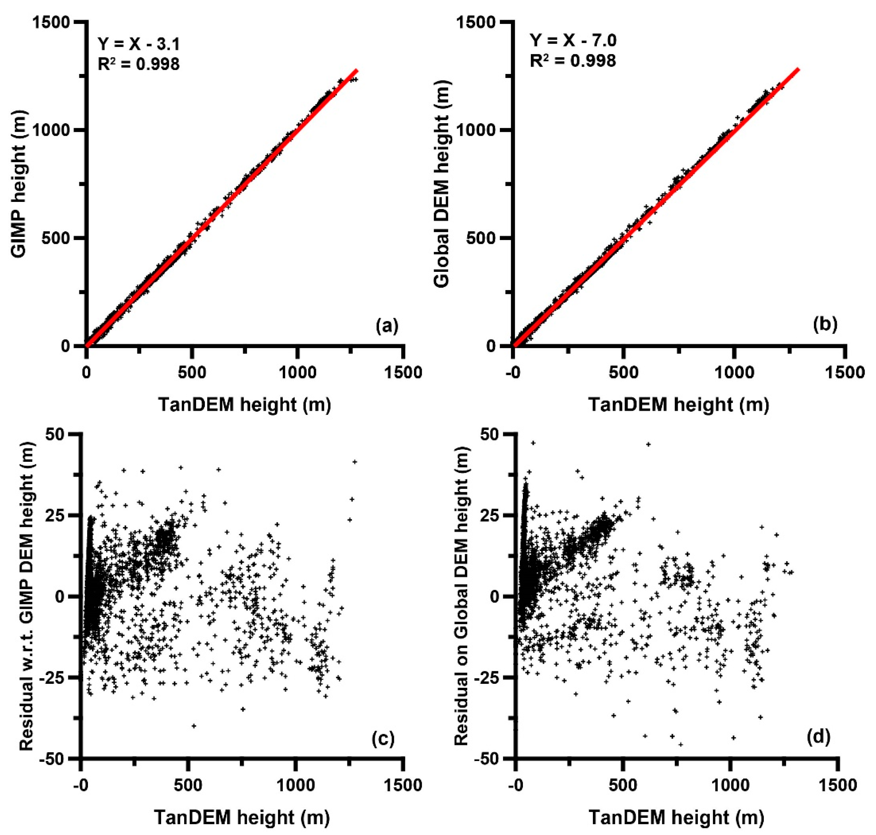 Remotesensing 10 01851 g007 Remotesensing 10 01851 g007