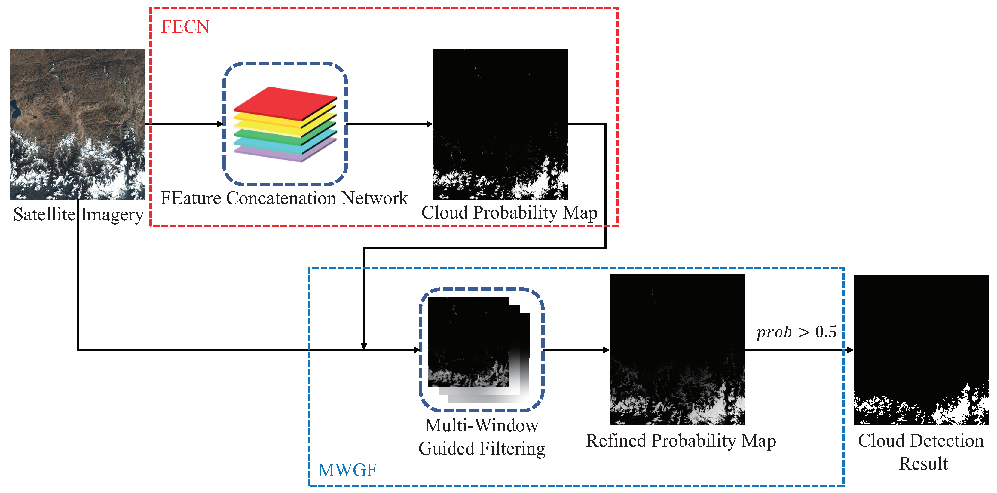 Remotesensing 10 01853 g001 Remotesensing 10 01853 g001