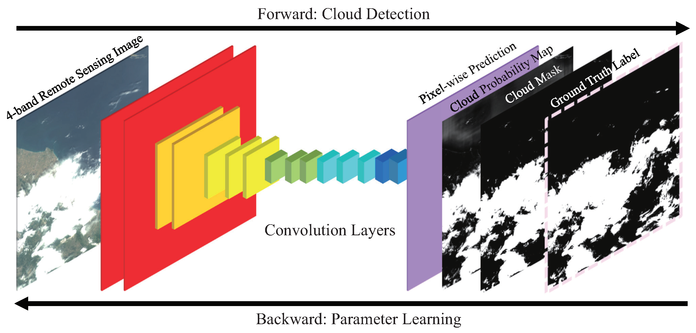 Remotesensing 10 01853 g002 Remotesensing 10 01853 g002