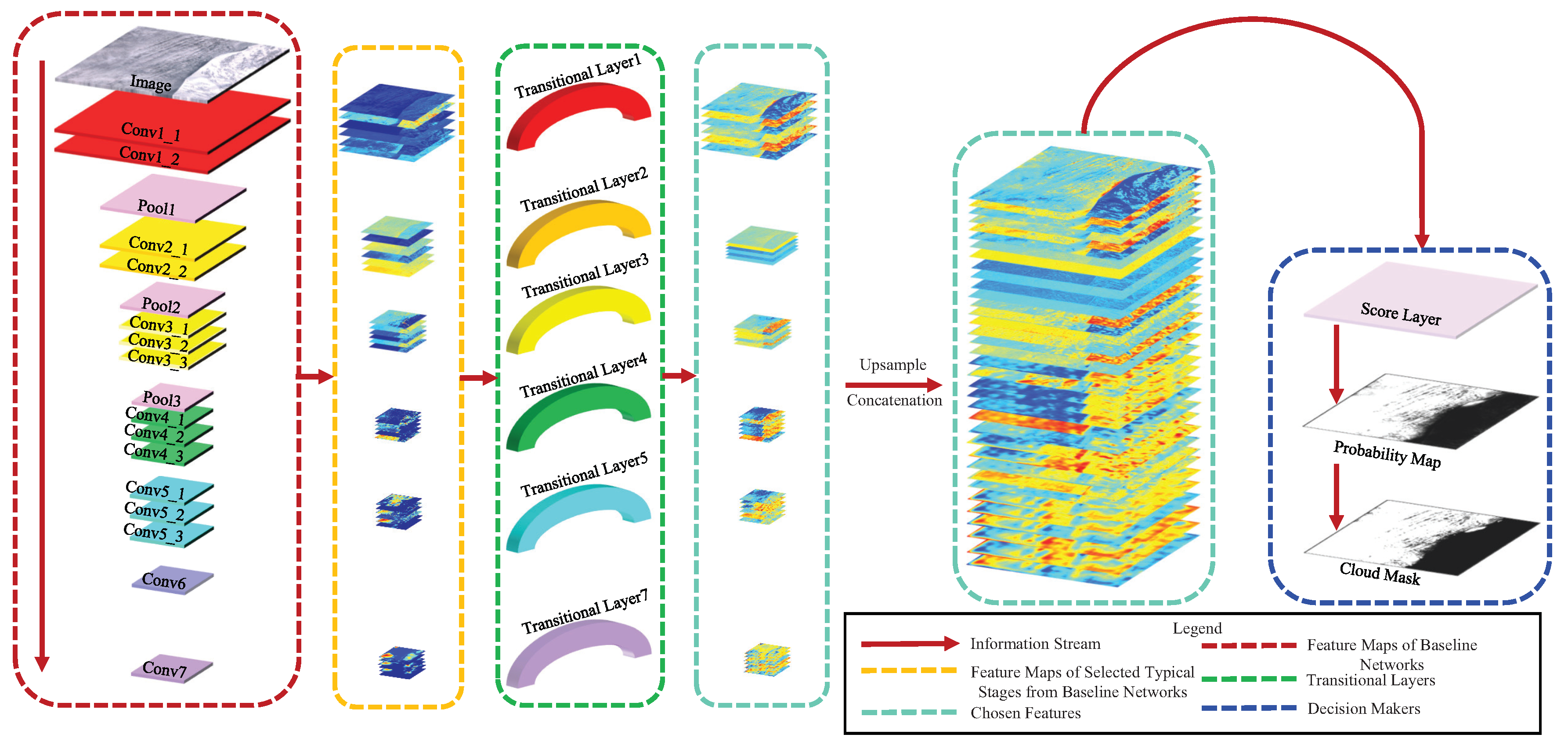 Remotesensing 10 01853 g005 Remotesensing 10 01853 g005