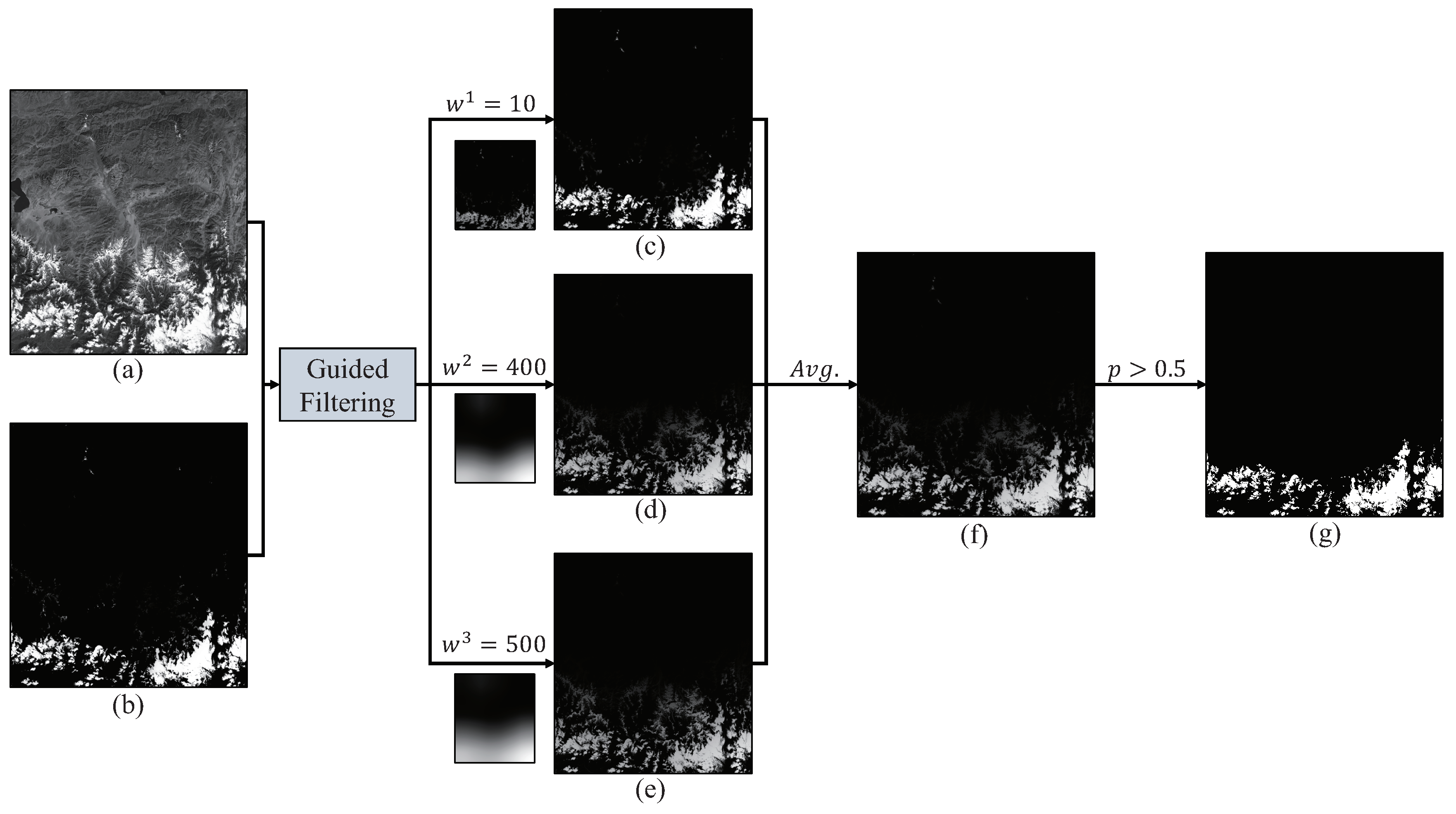 Remotesensing 10 01853 g008 Remotesensing 10 01853 g008