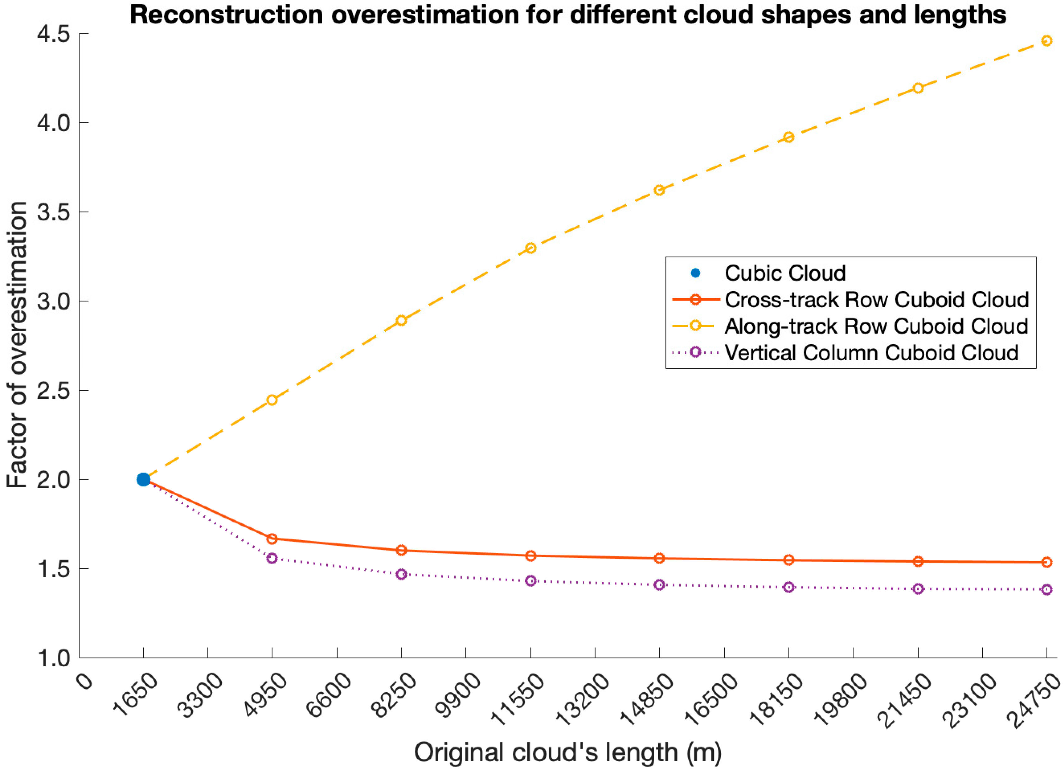 Remotesensing 10 01858 g003