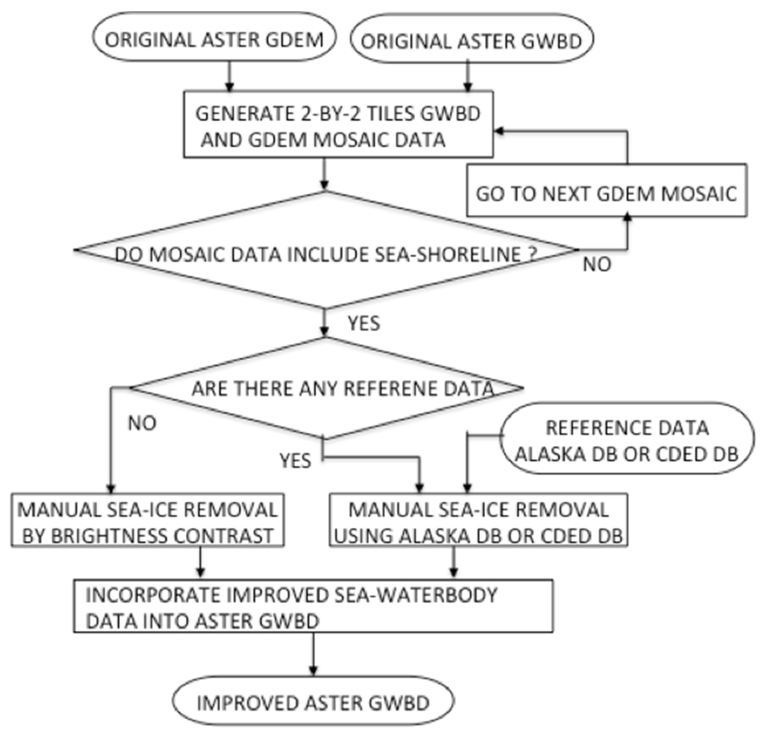 Remotesensing 10 01860 g002