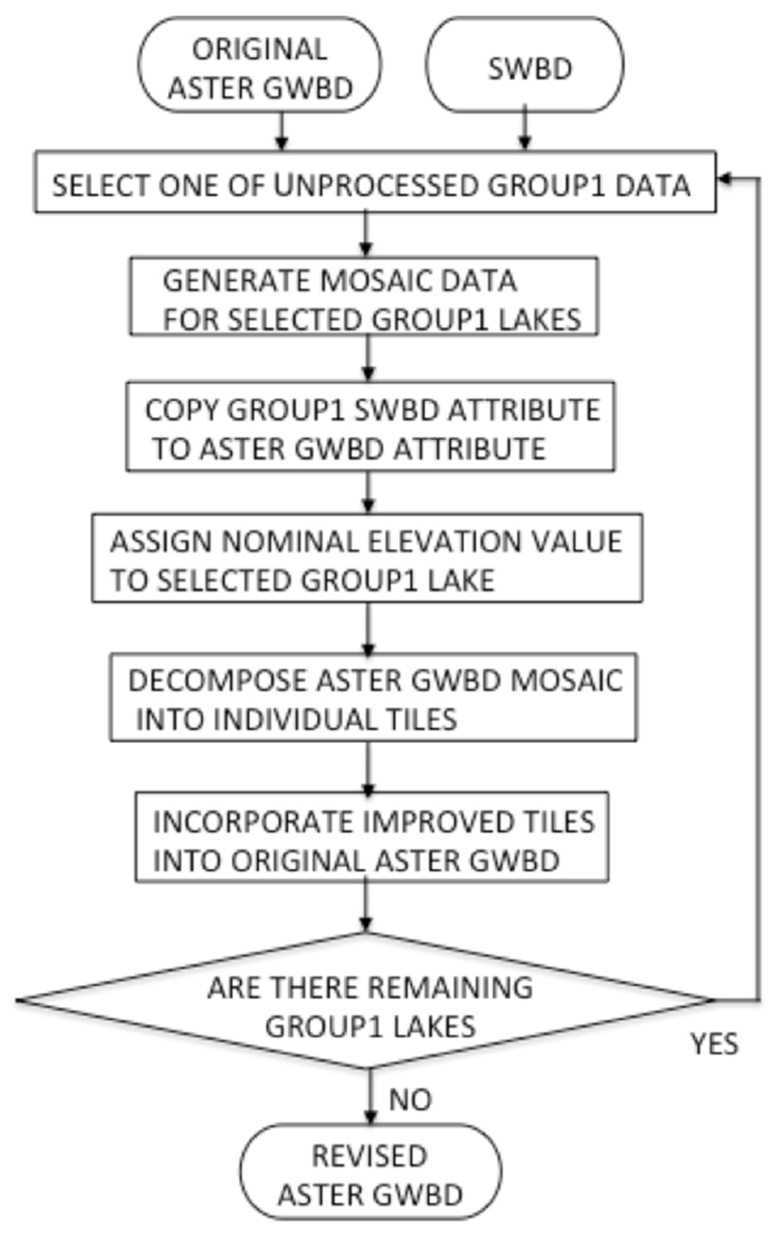 Remotesensing 10 01860 g004