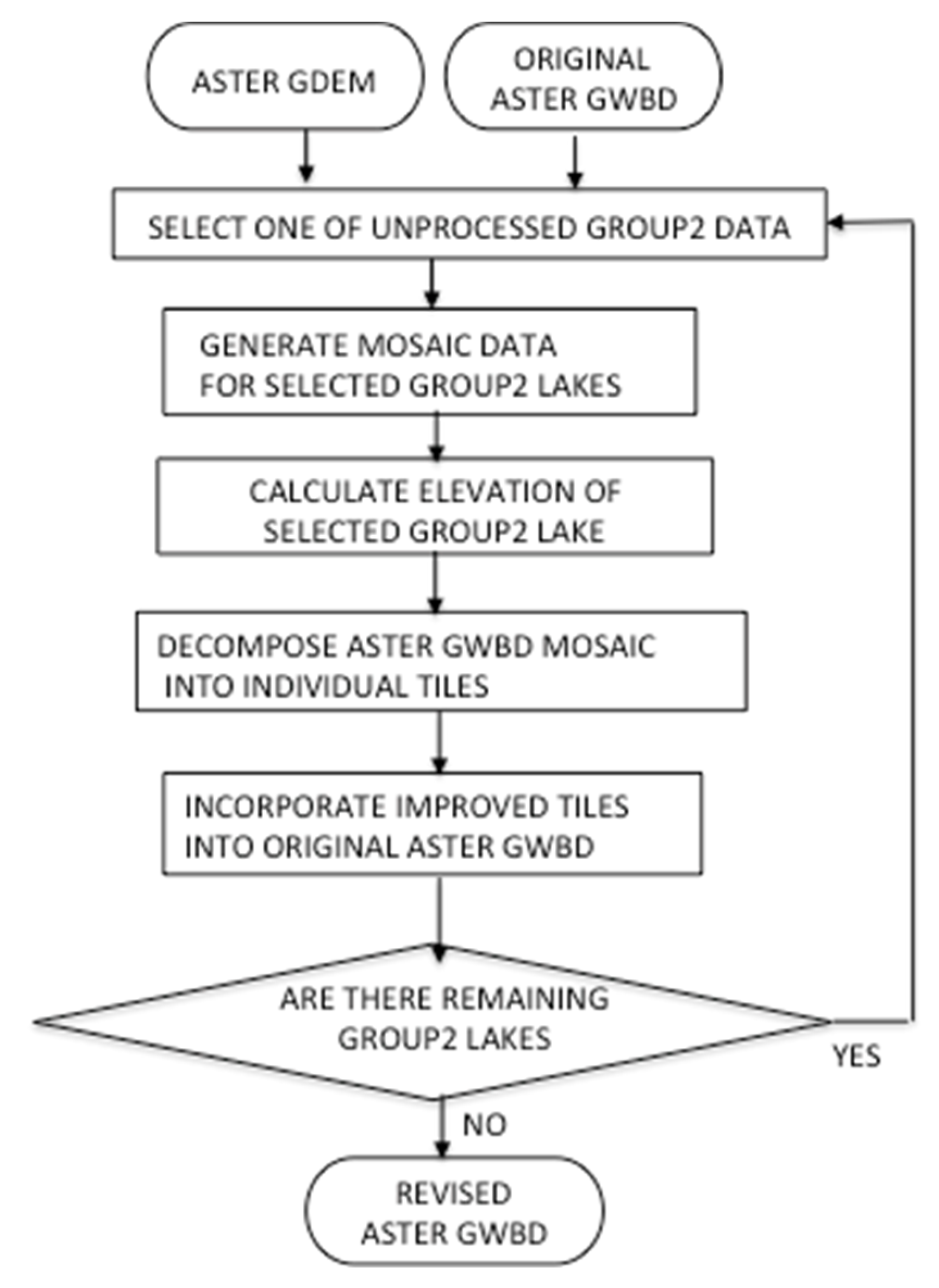 Remotesensing 10 01860 g005