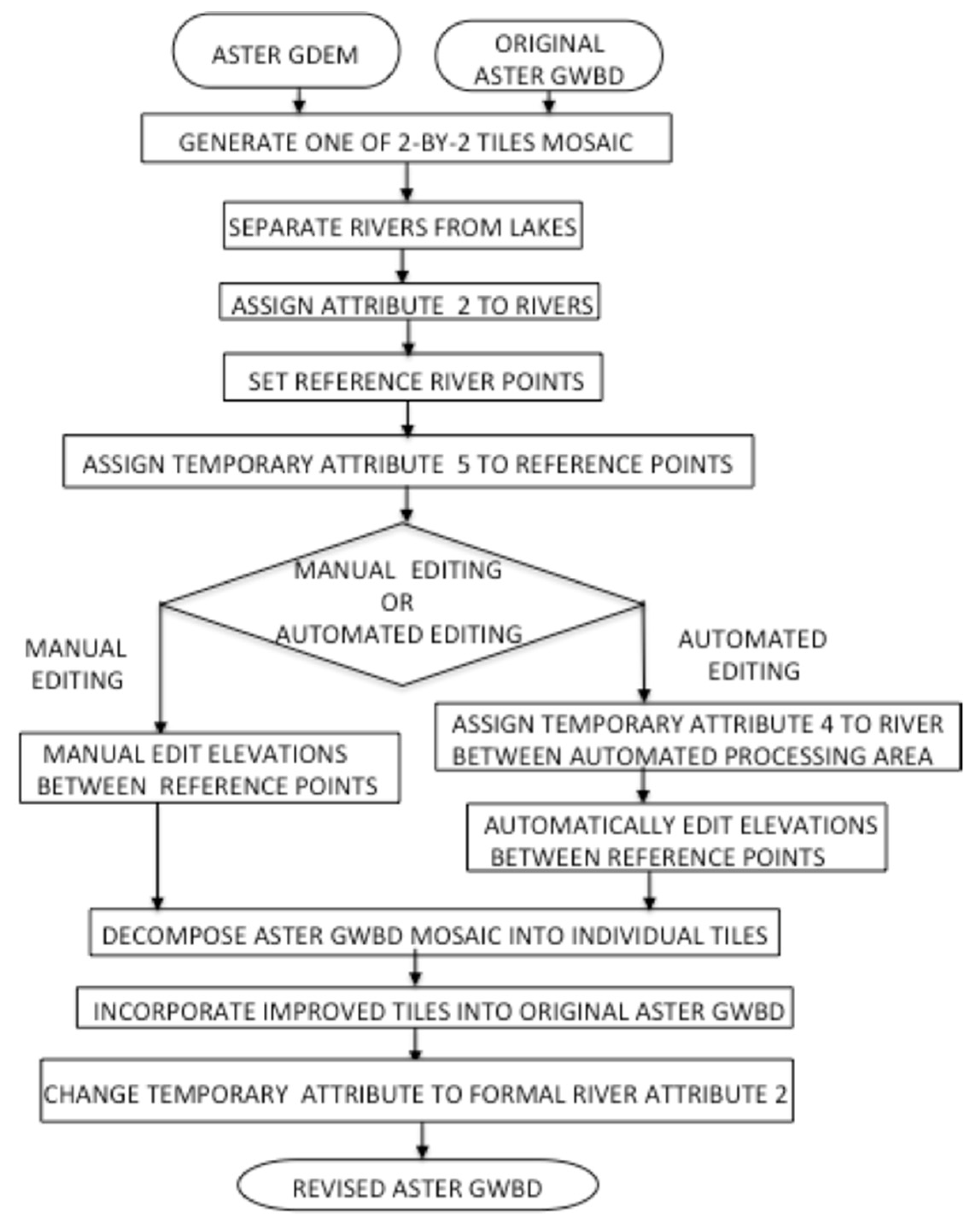 Remotesensing 10 01860 g007