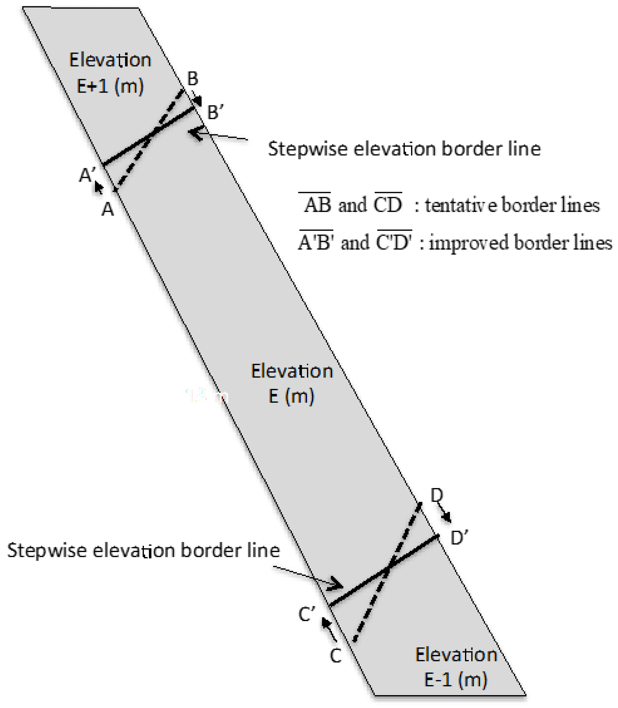 Remotesensing 10 01860 g010