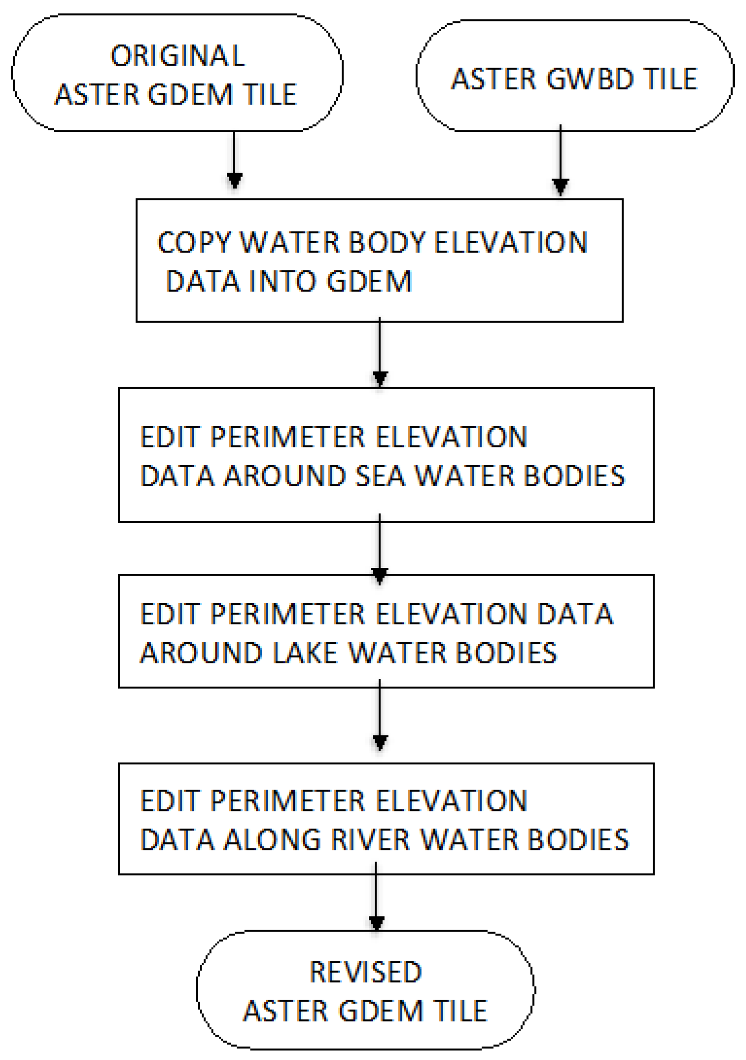 Remotesensing 10 01860 g011