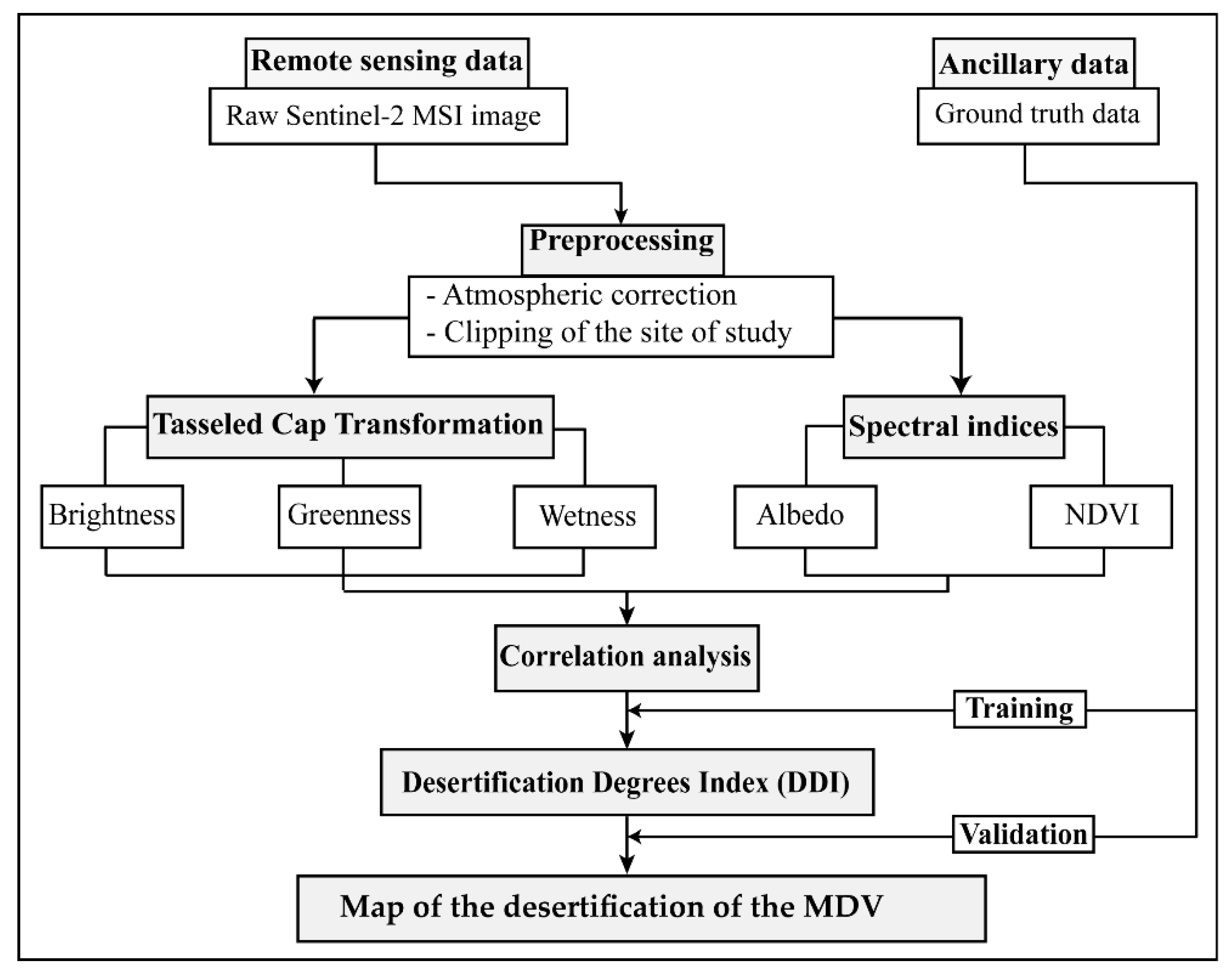 Remotesensing 10 01862 g002