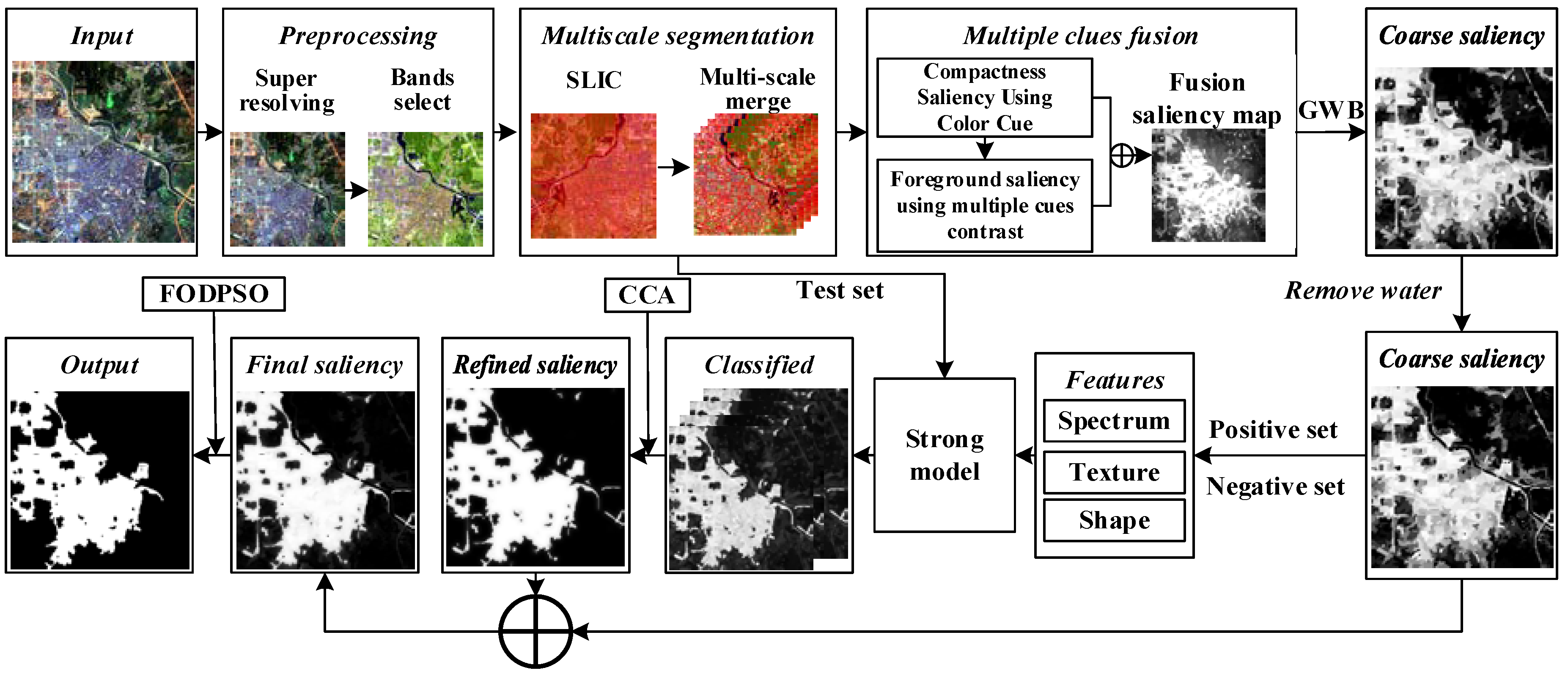 Remotesensing 10 01863 g001