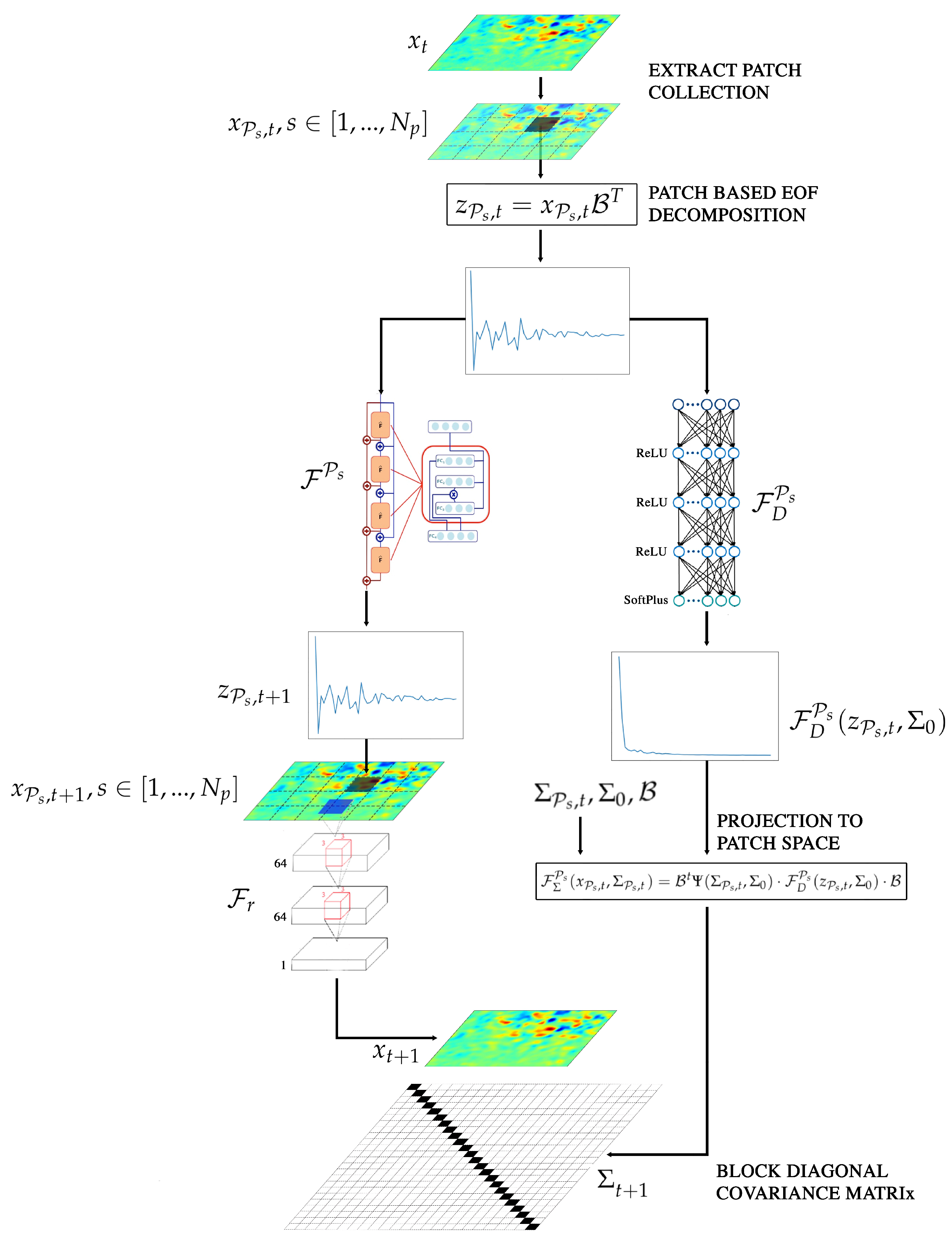 Remotesensing 10 01864 g001 Remotesensing 10 01864 g001