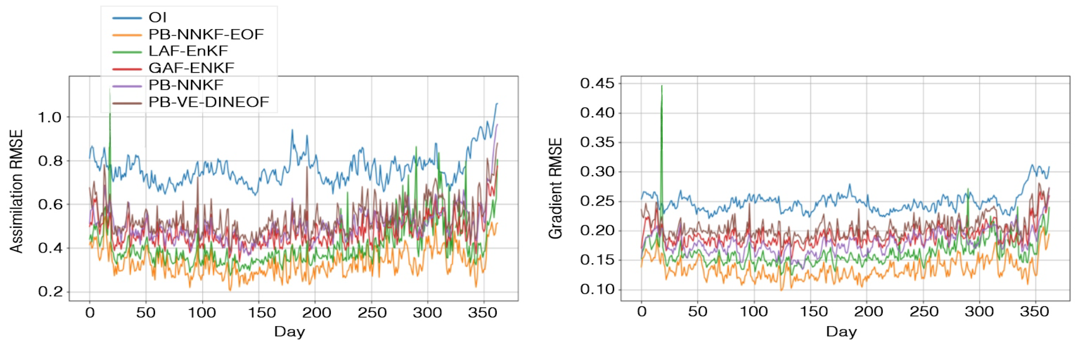 Remotesensing 10 01864 g003 Remotesensing 10 01864 g003