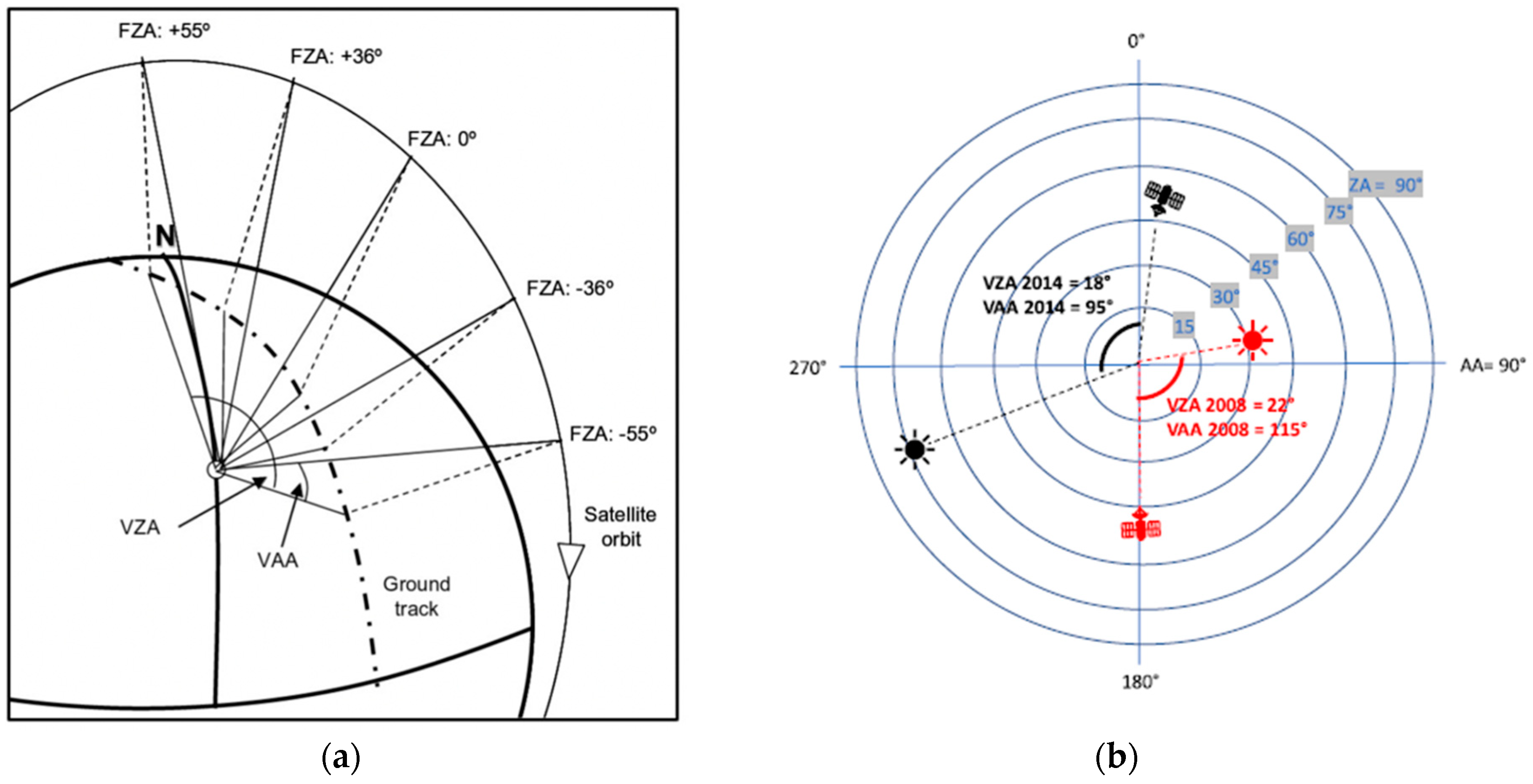 Remotesensing 10 01865 g002