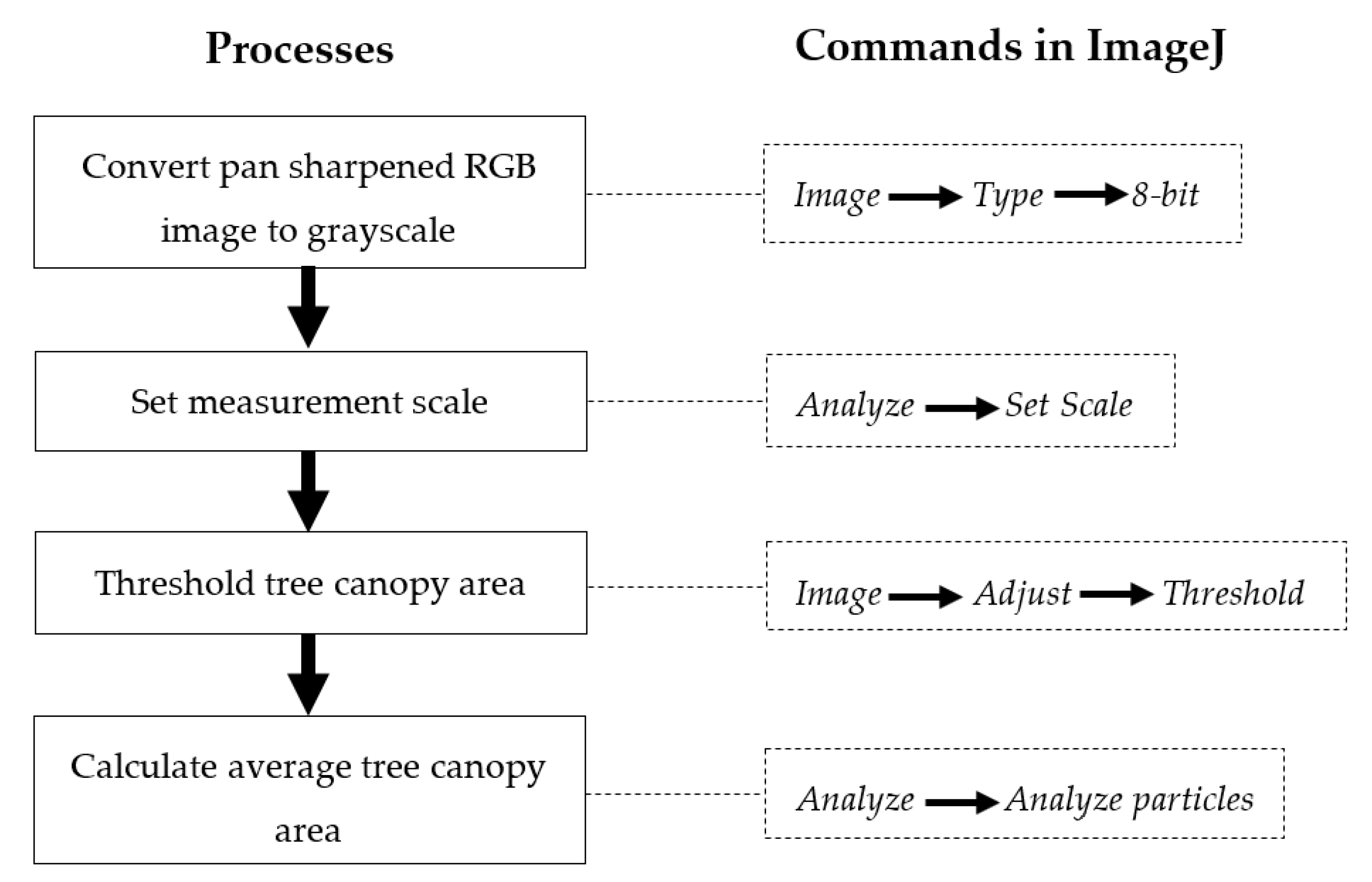 Remotesensing 10 01866 g003 Remotesensing 10 01866 g003
