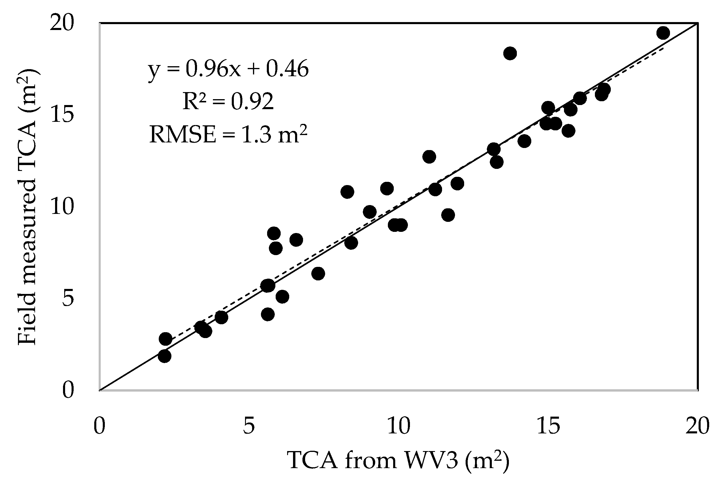 Remotesensing 10 01866 g005 Remotesensing 10 01866 g005