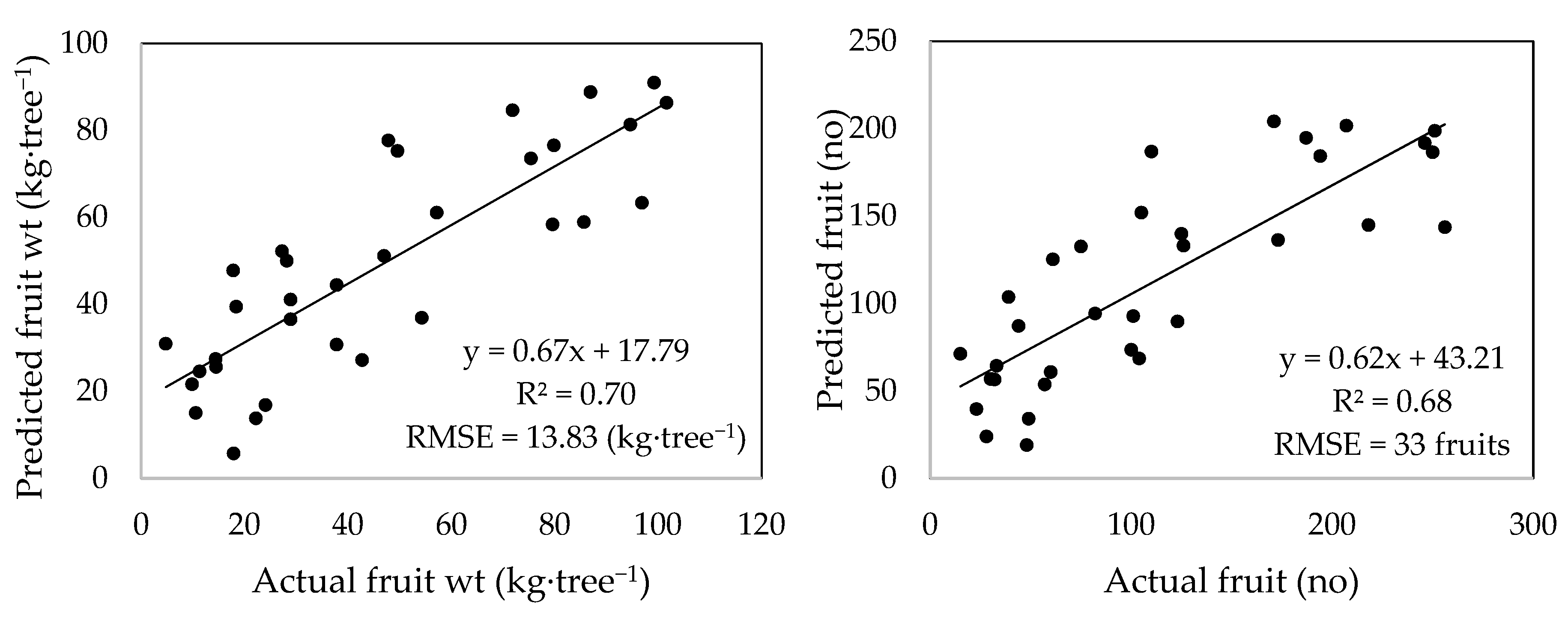 Remotesensing 10 01866 g006 Remotesensing 10 01866 g006