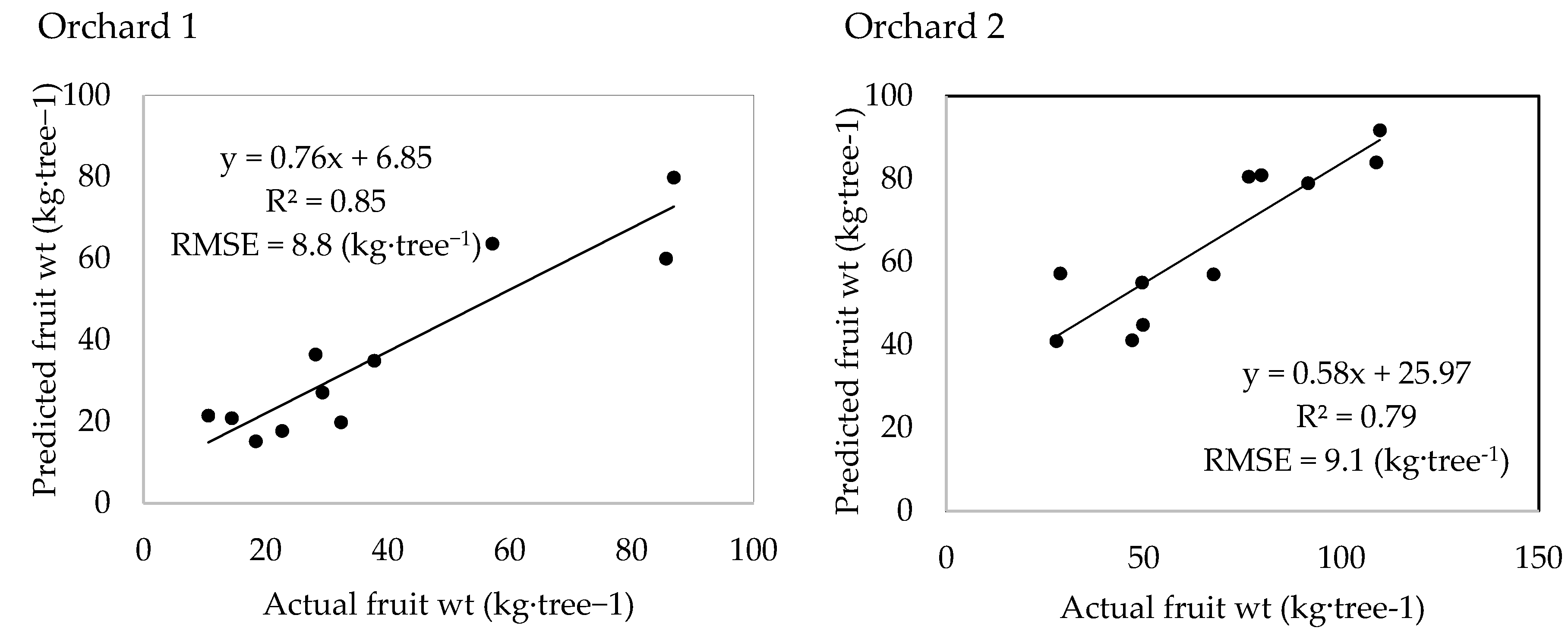 Remotesensing 10 01866 g007a Remotesensing 10 01866 g007a