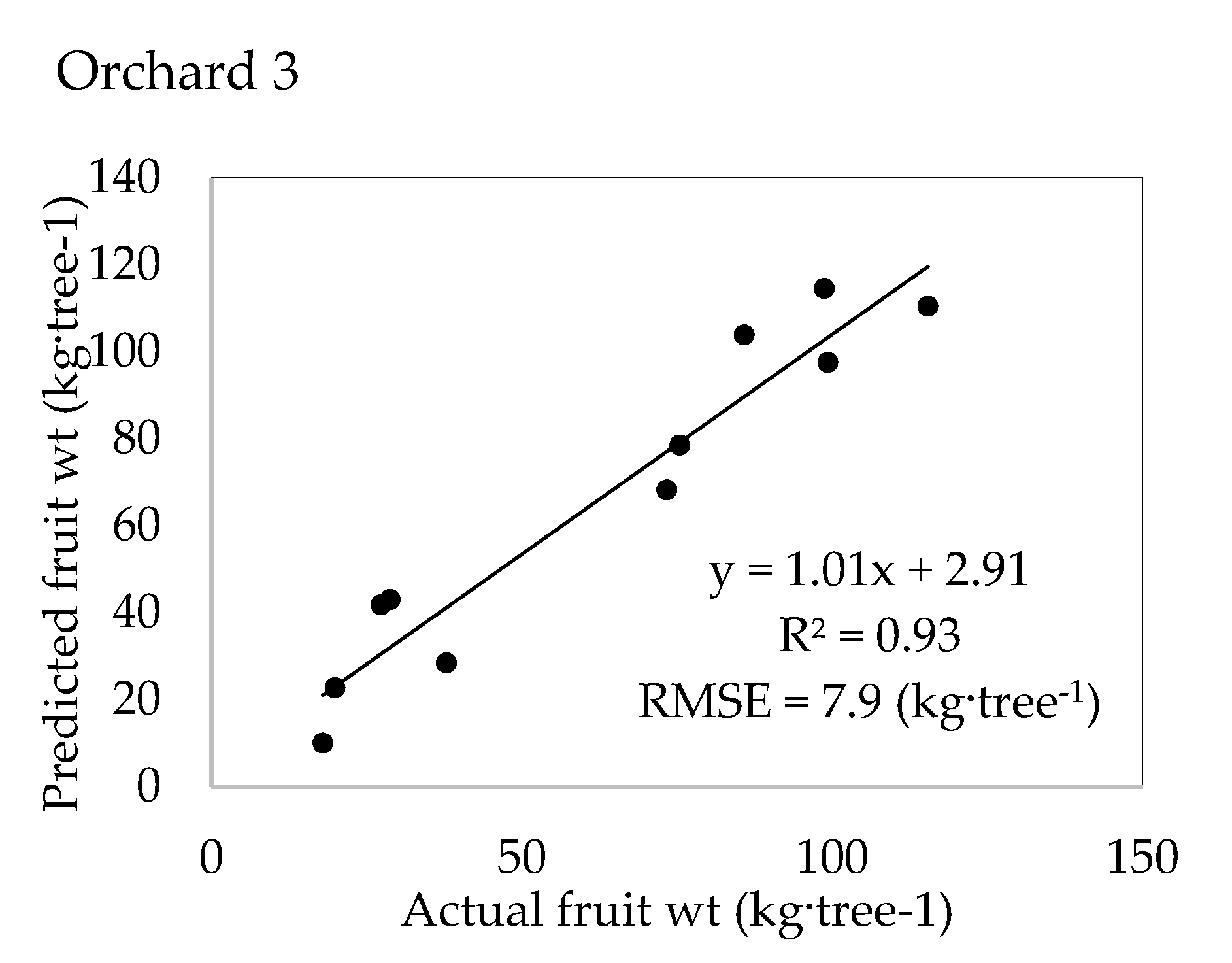 Remotesensing 10 01866 g007b Remotesensing 10 01866 g007b