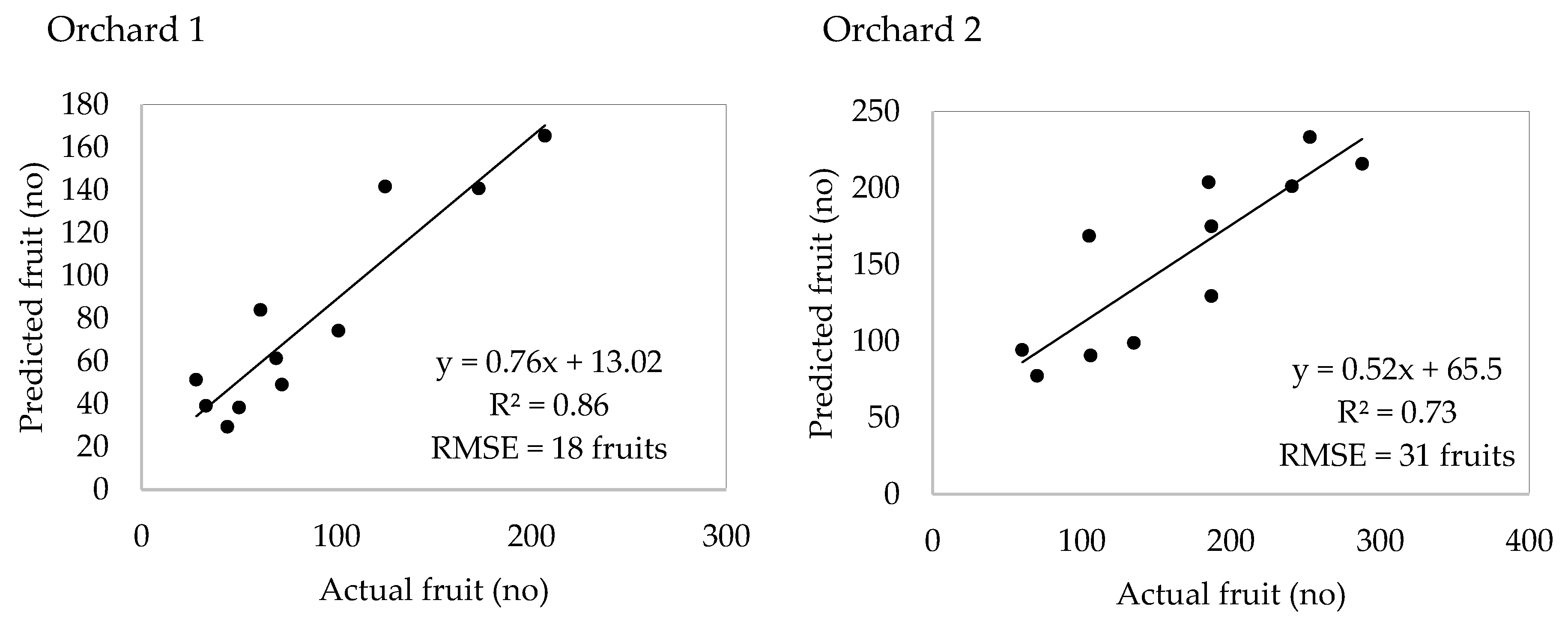Remotesensing 10 01866 g008a Remotesensing 10 01866 g008a