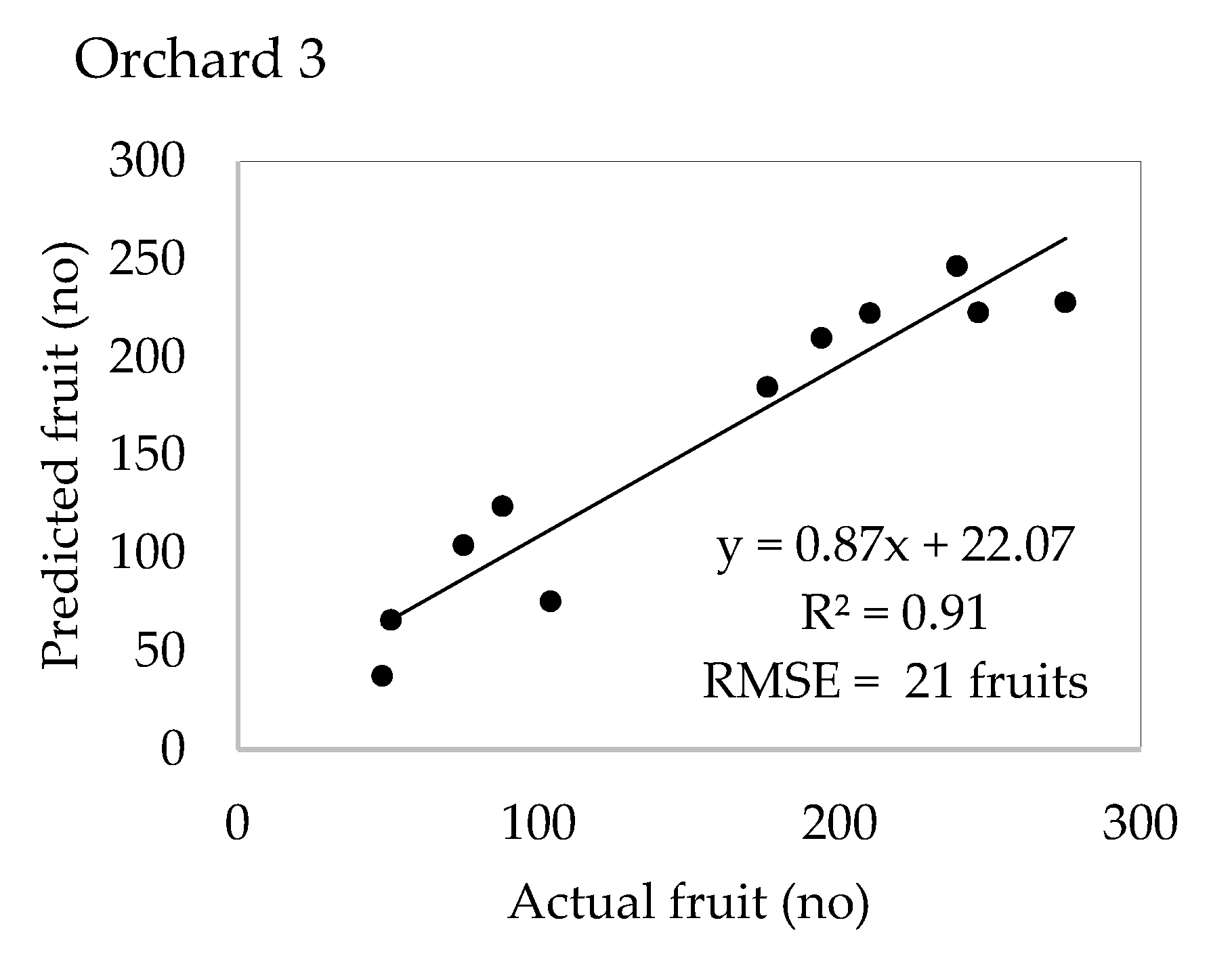Remotesensing 10 01866 g008b Remotesensing 10 01866 g008b