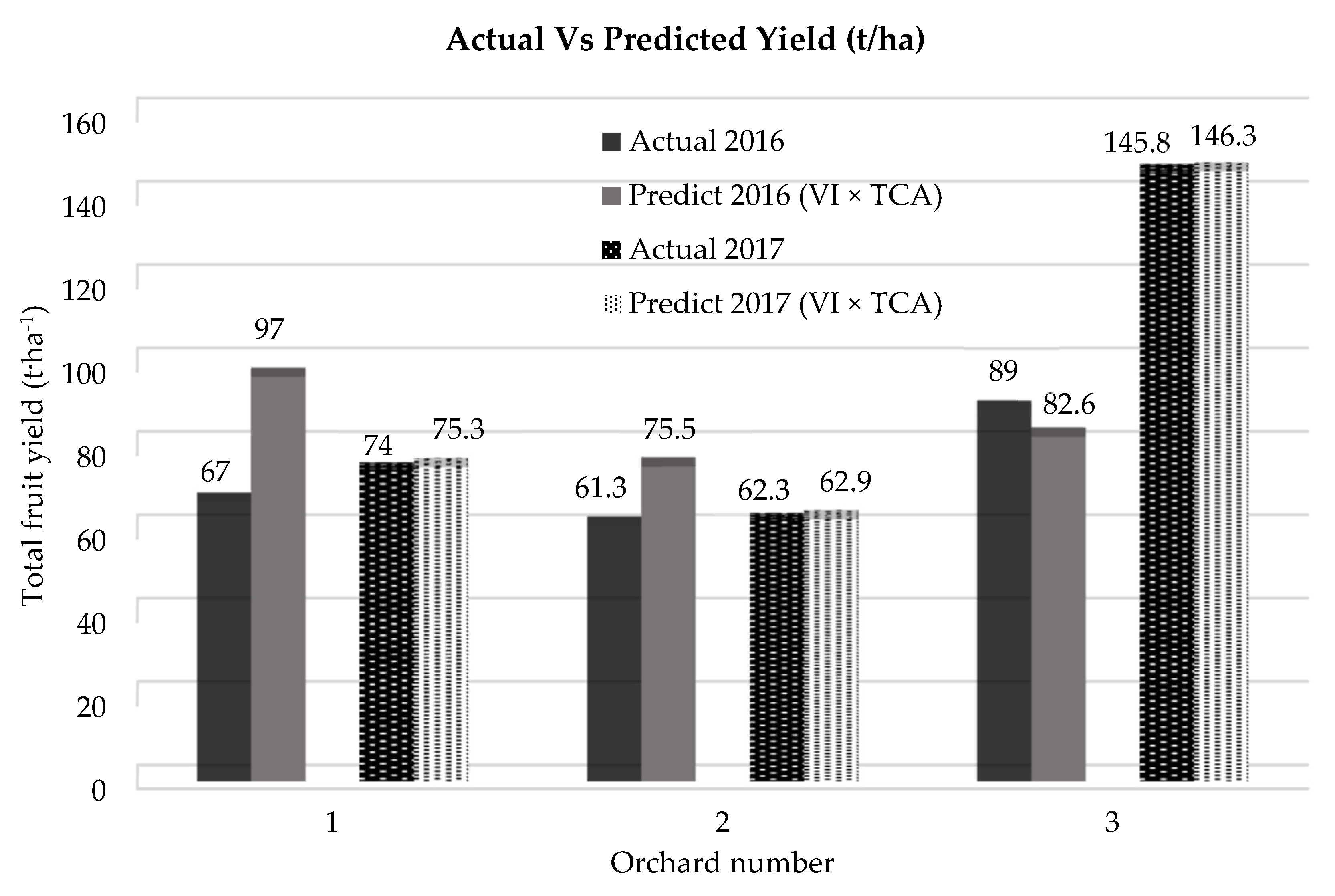 Remotesensing 10 01866 g009 Remotesensing 10 01866 g009
